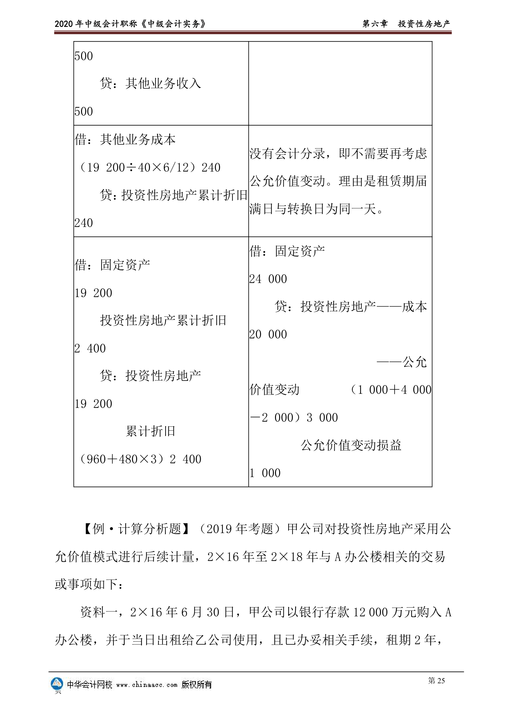 2020年中级会计实物第六章投资性房地产讲义第25页