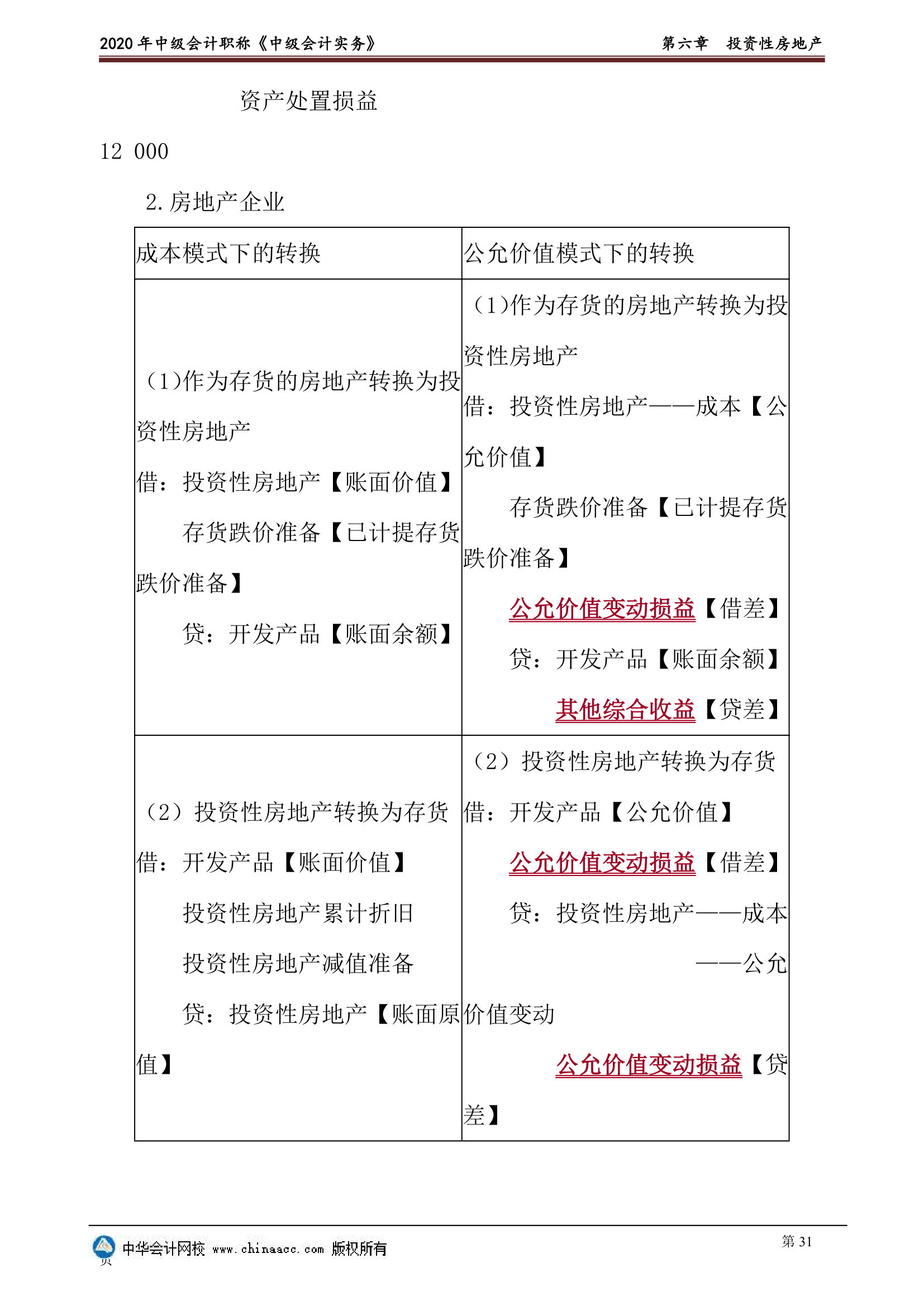 2020年中级会计实物第六章投资性房地产讲义第31页