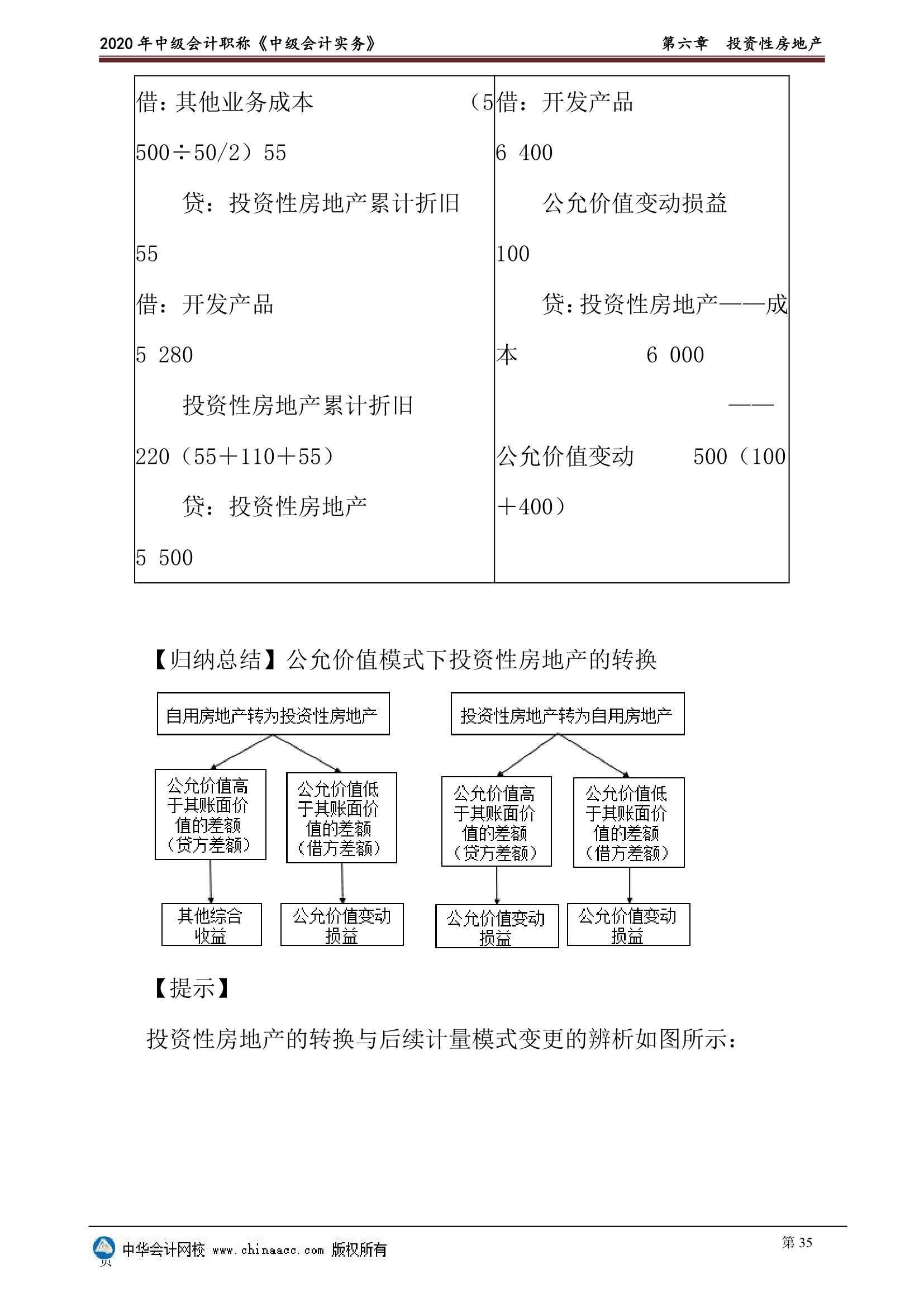 2020年中级会计实物第六章投资性房地产讲义第35页