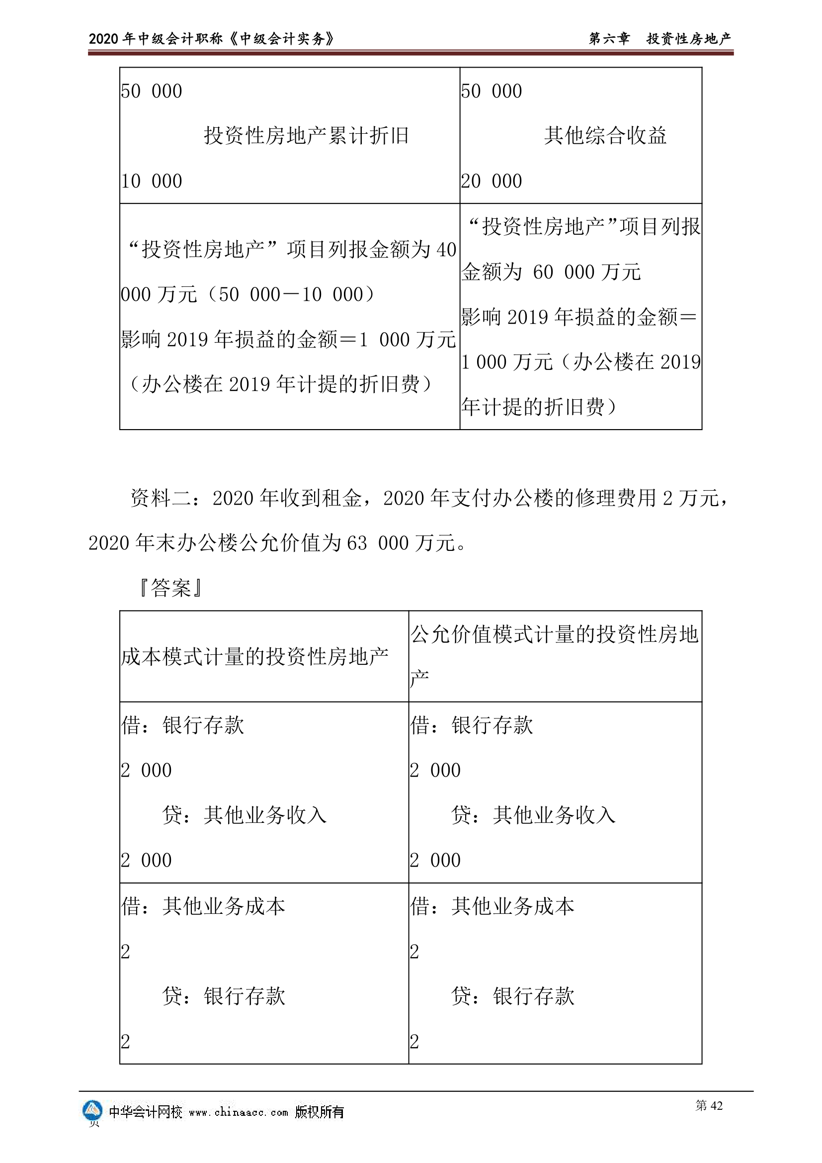 2020年中级会计实物第六章投资性房地产讲义第42页