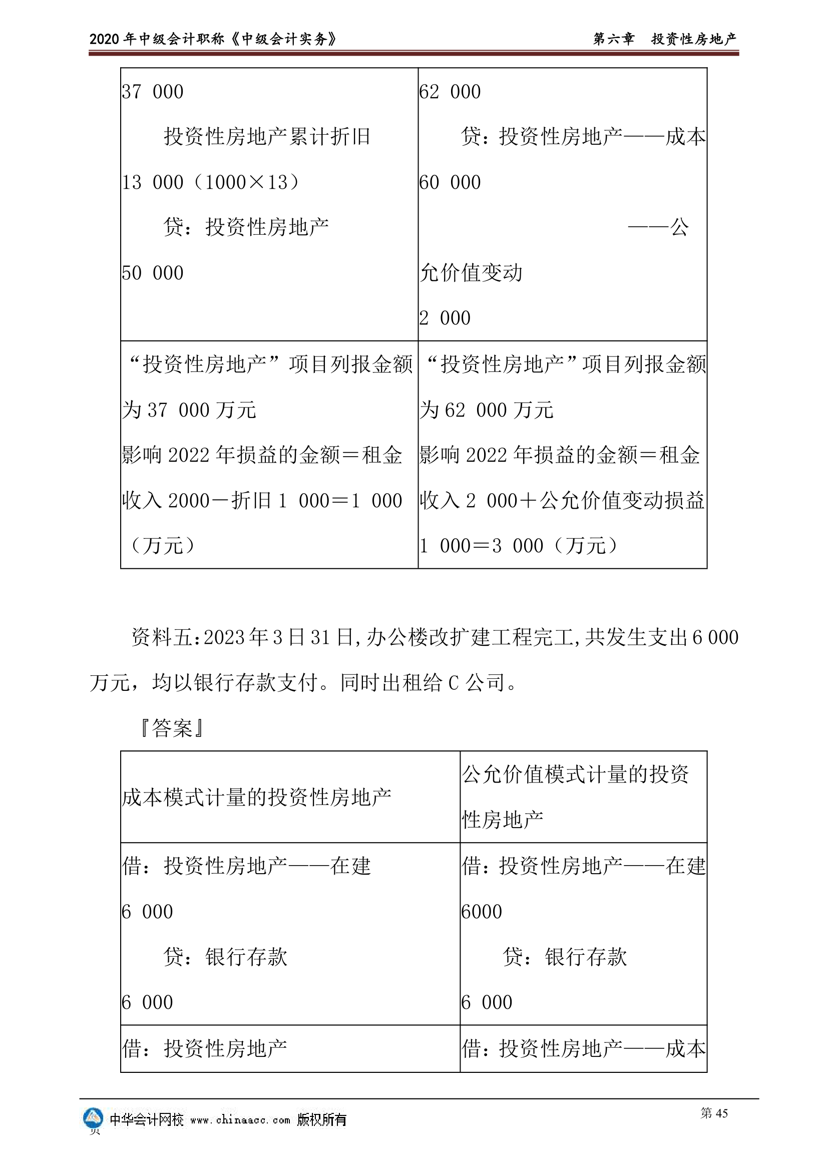 2020年中级会计实物第六章投资性房地产讲义第45页