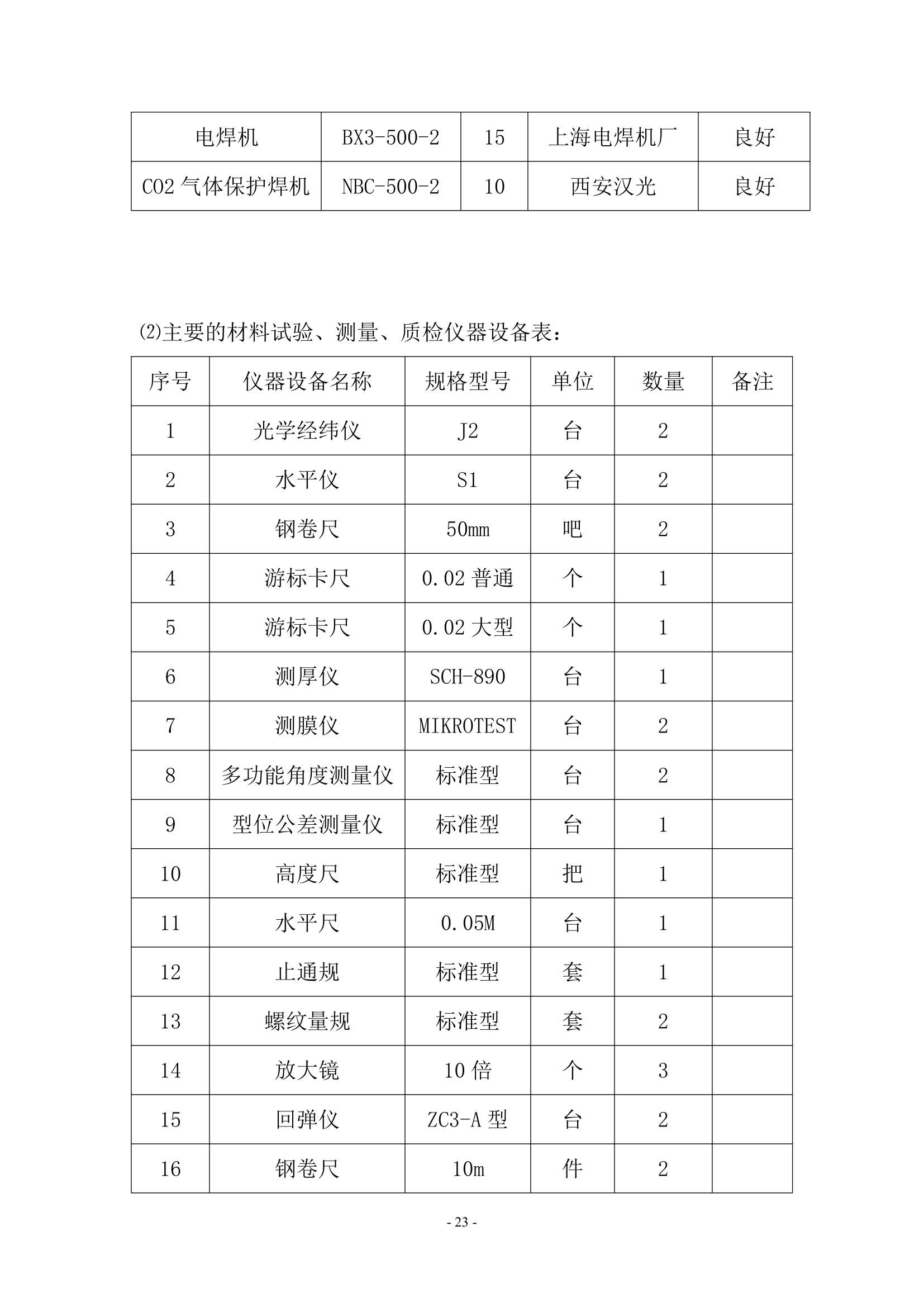 陕西国际商贸学院人行天桥施工组织设计第24页