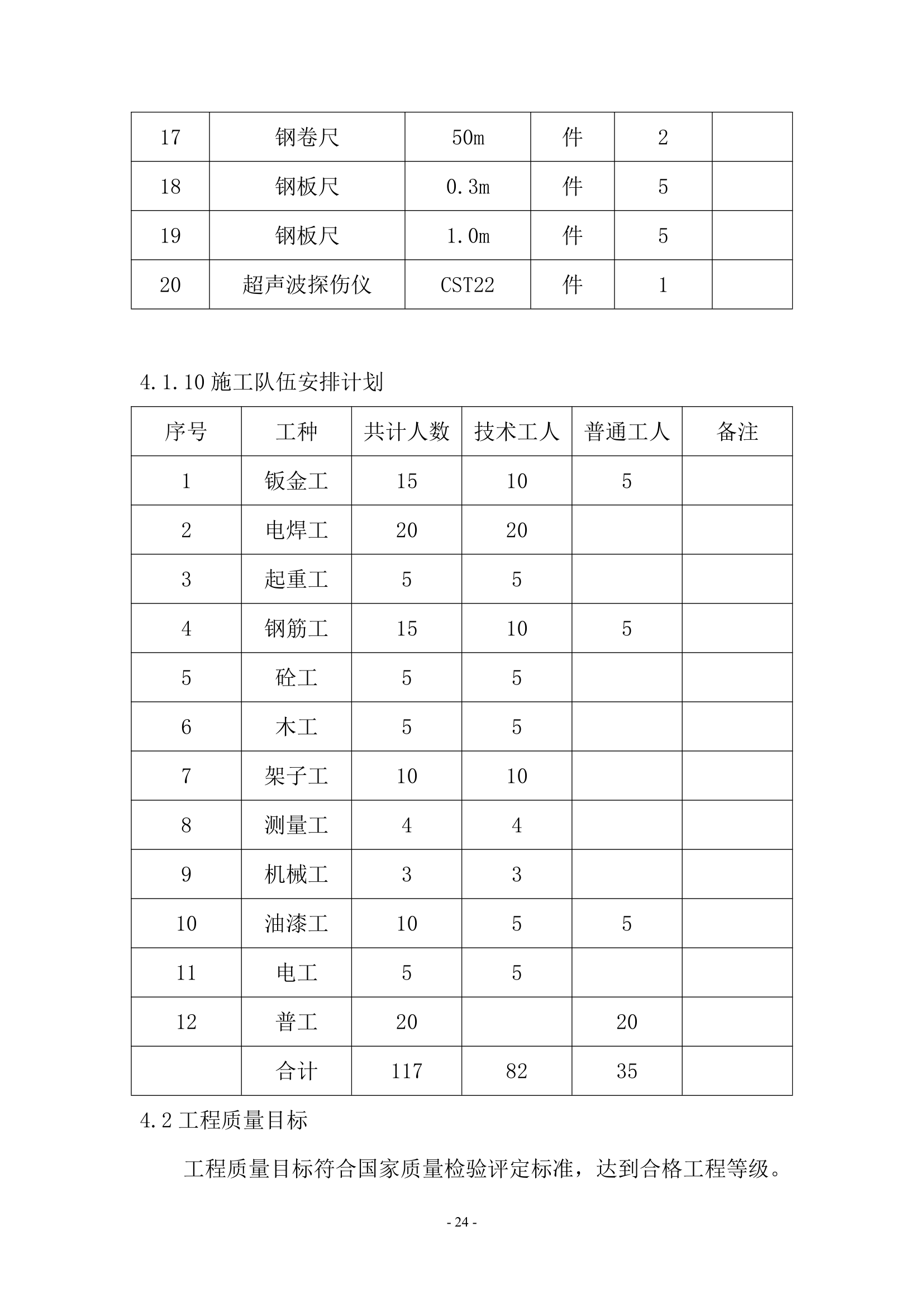 陕西国际商贸学院人行天桥施工组织设计第25页