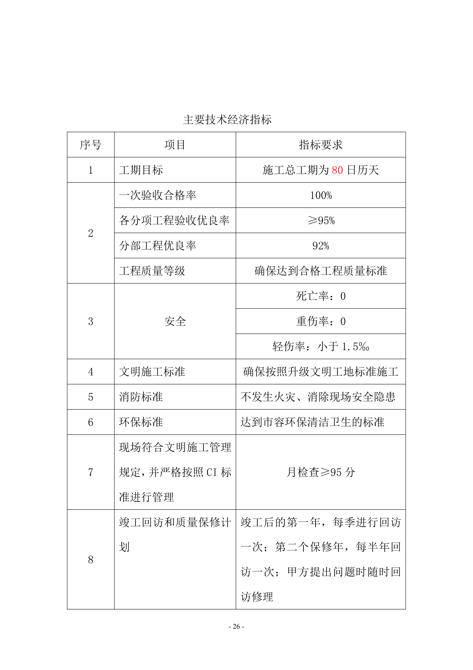 陕西国际商贸学院人行天桥施工组织设计第27页