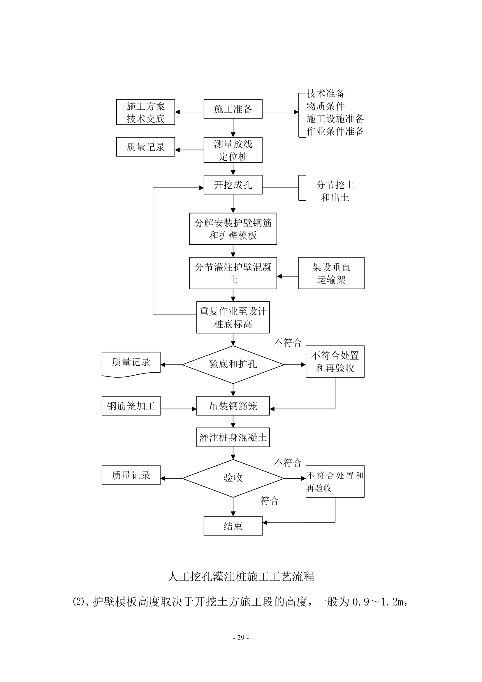 陕西国际商贸学院人行天桥施工组织设计第30页