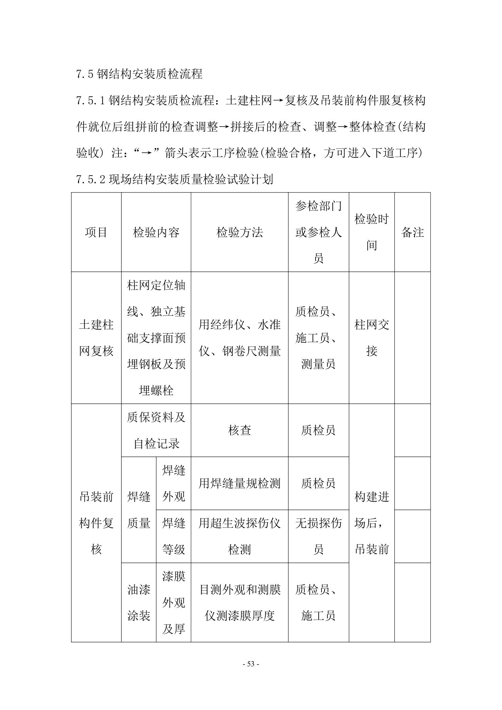 陕西国际商贸学院人行天桥施工组织设计第54页