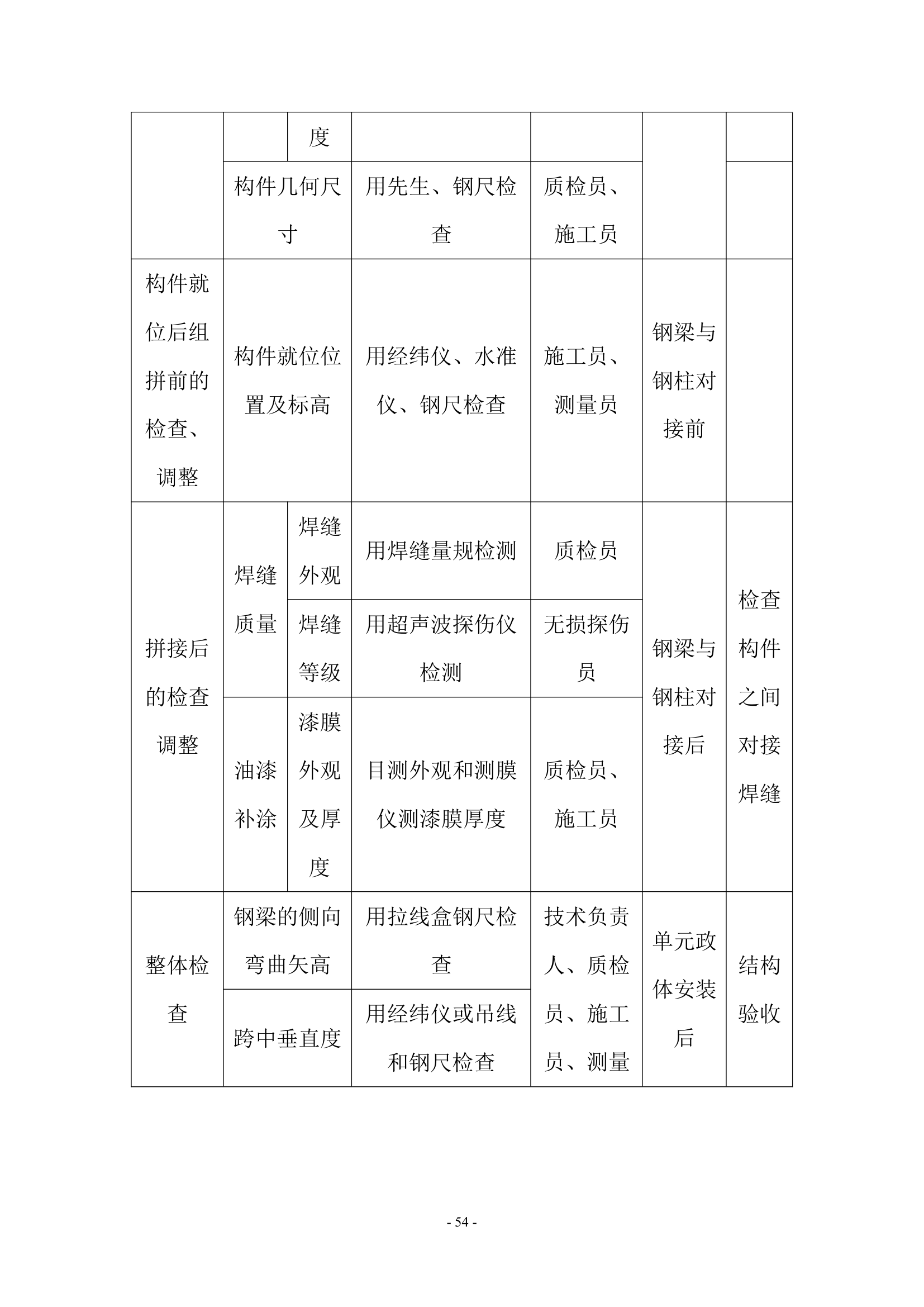 陕西国际商贸学院人行天桥施工组织设计第55页