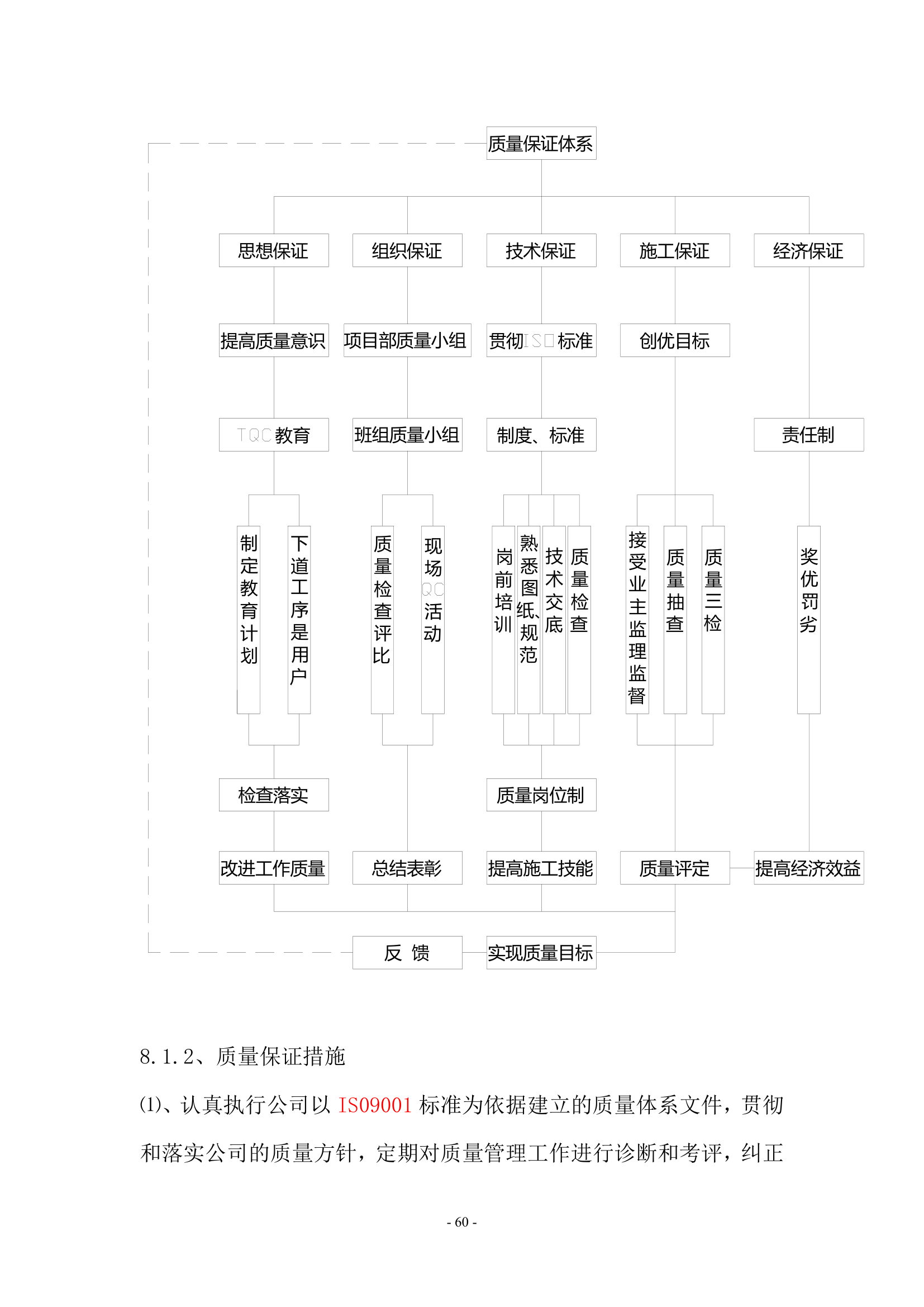 陕西国际商贸学院人行天桥施工组织设计第61页