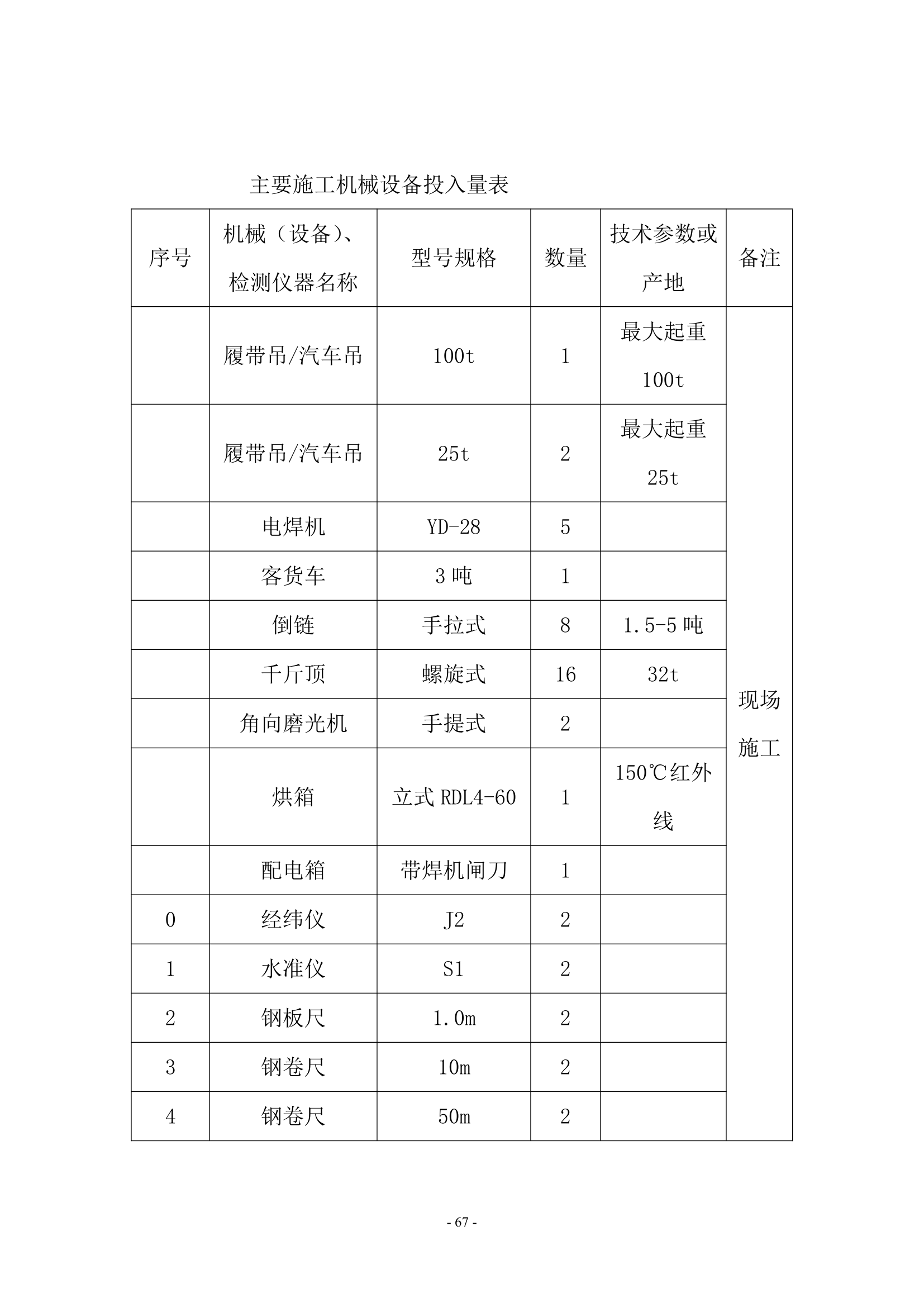 陕西国际商贸学院人行天桥施工组织设计第68页