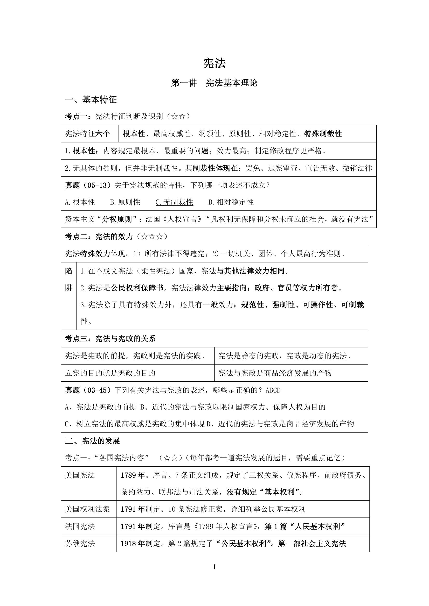 【2012司法考试】任海涛卷一讲义之宪法第1页