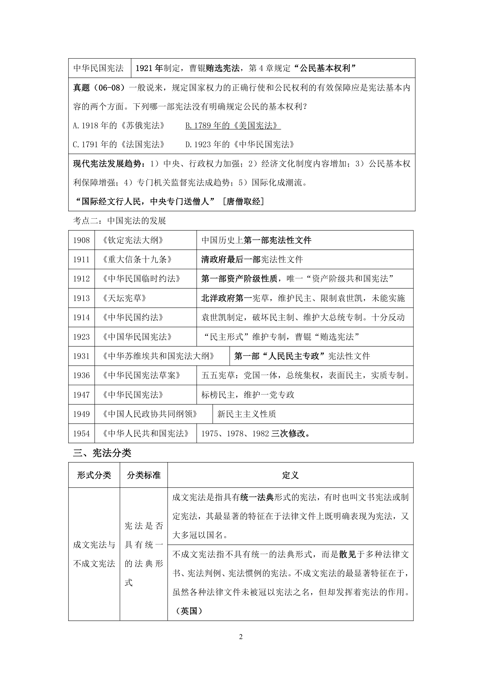 【2012司法考试】任海涛卷一讲义之宪法第2页