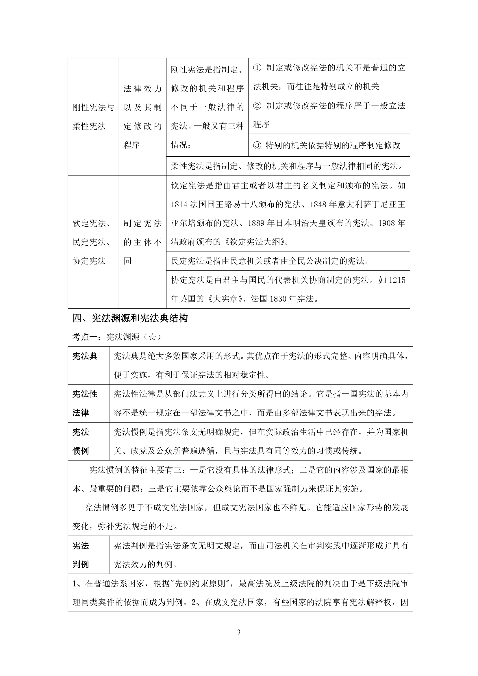 【2012司法考试】任海涛卷一讲义之宪法第3页