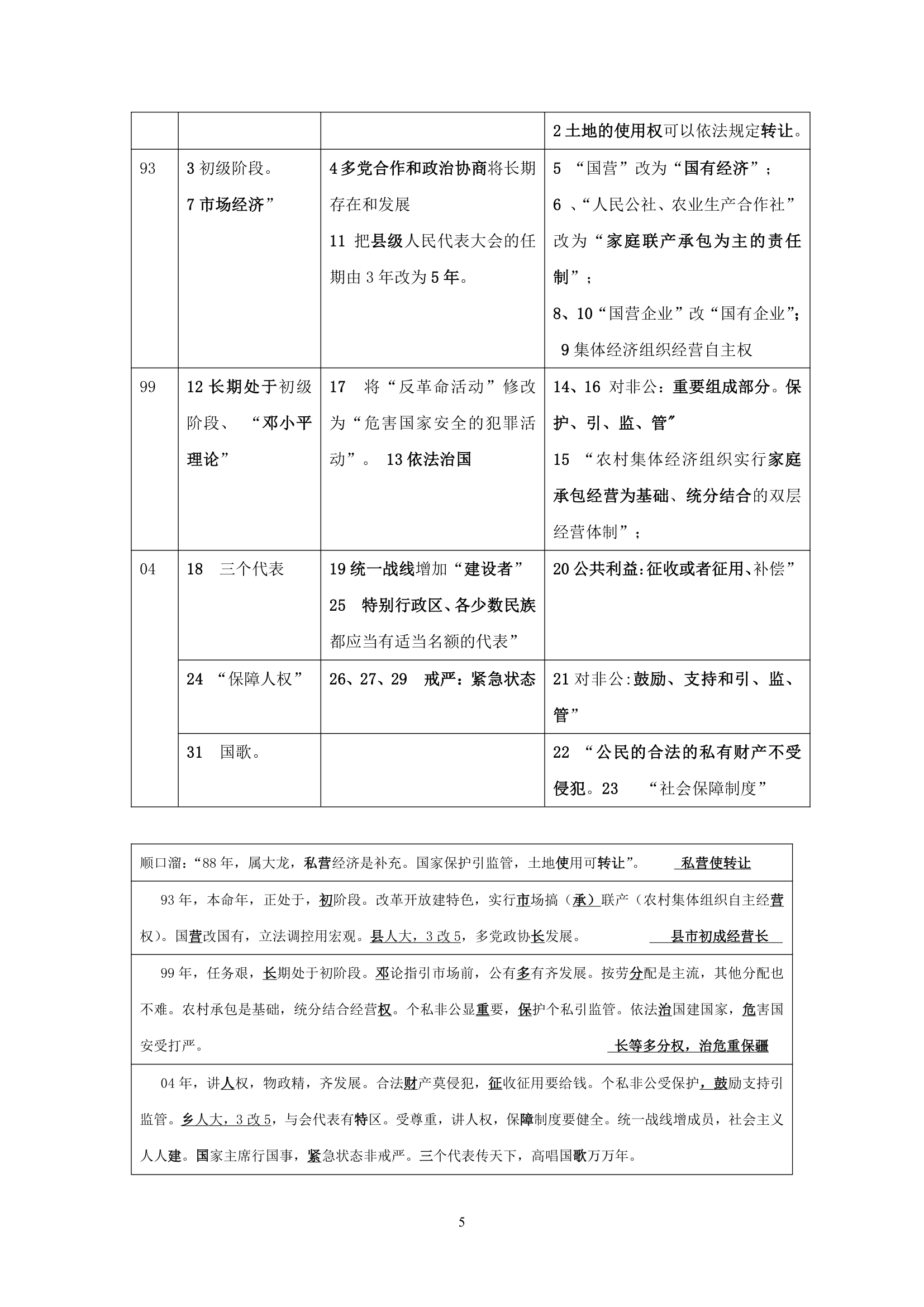 【2012司法考试】任海涛卷一讲义之宪法第5页