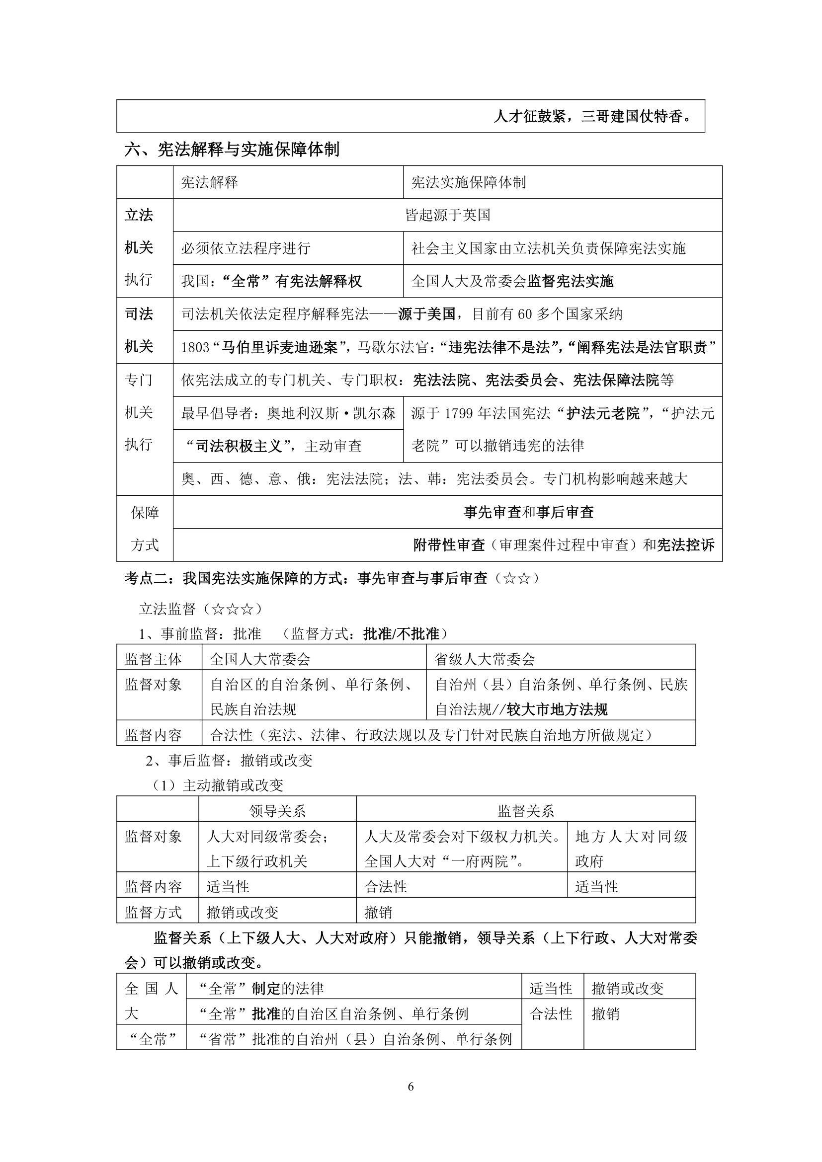 【2012司法考试】任海涛卷一讲义之宪法第6页