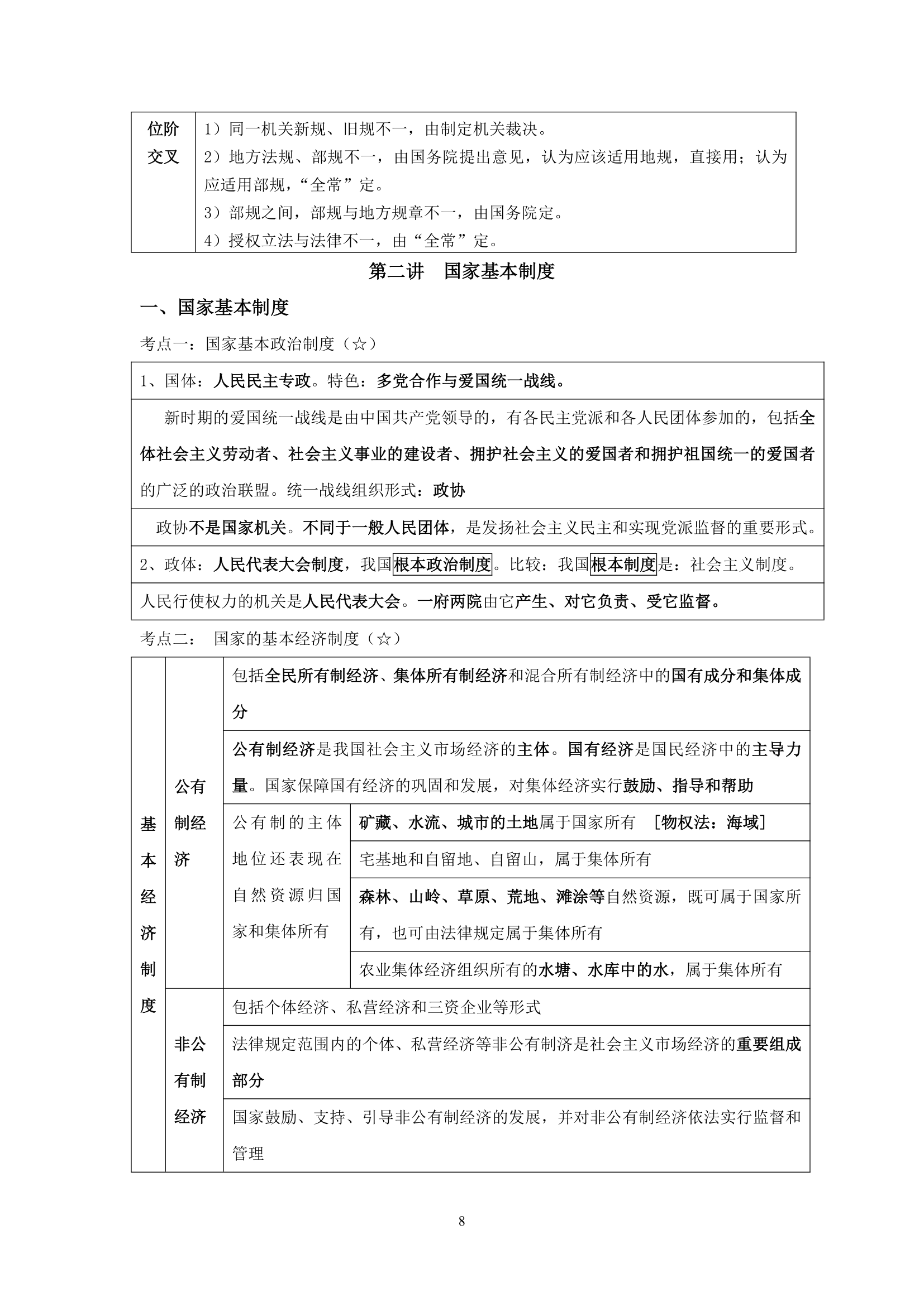 【2012司法考试】任海涛卷一讲义之宪法第8页