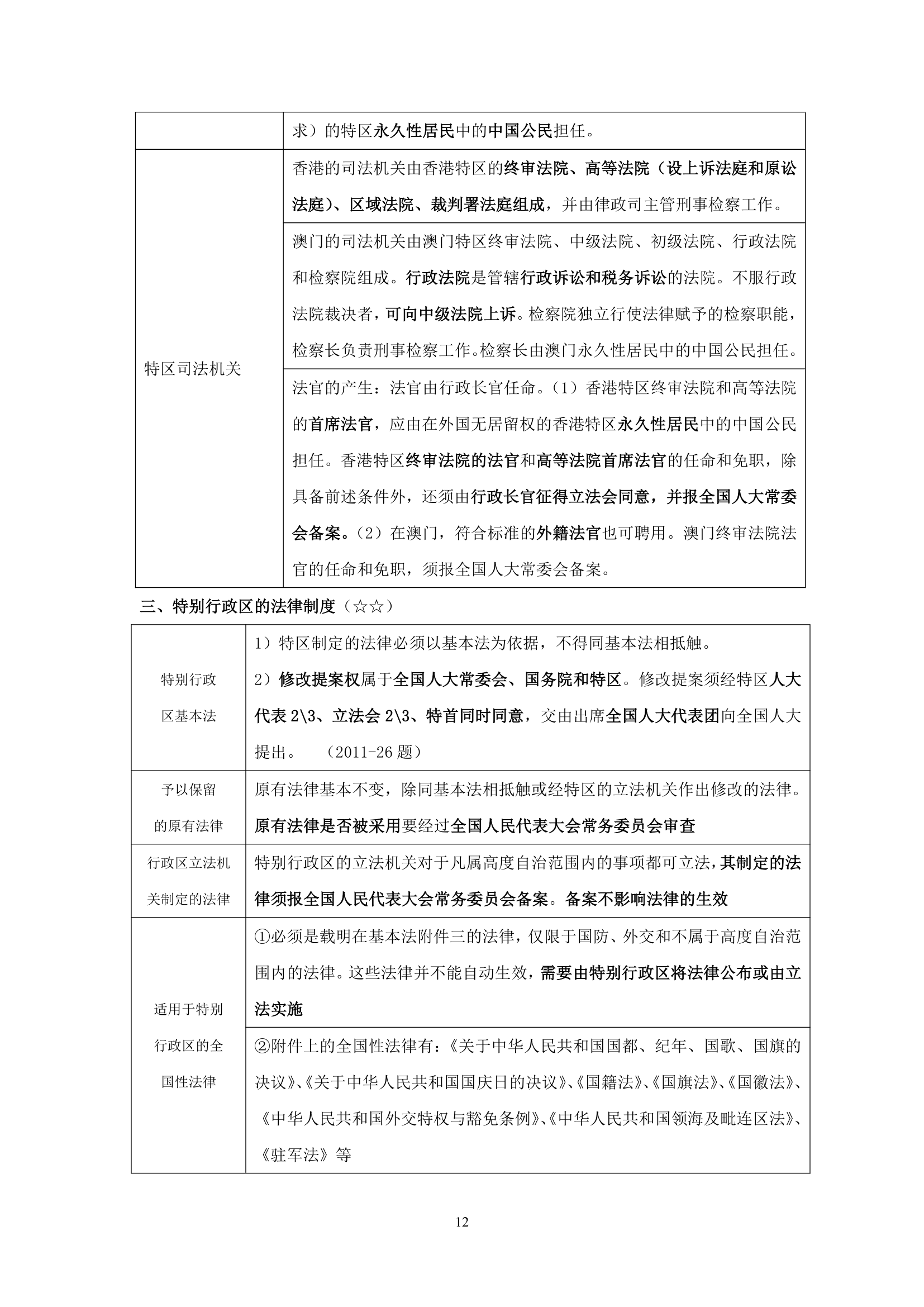 【2012司法考试】任海涛卷一讲义之宪法第12页