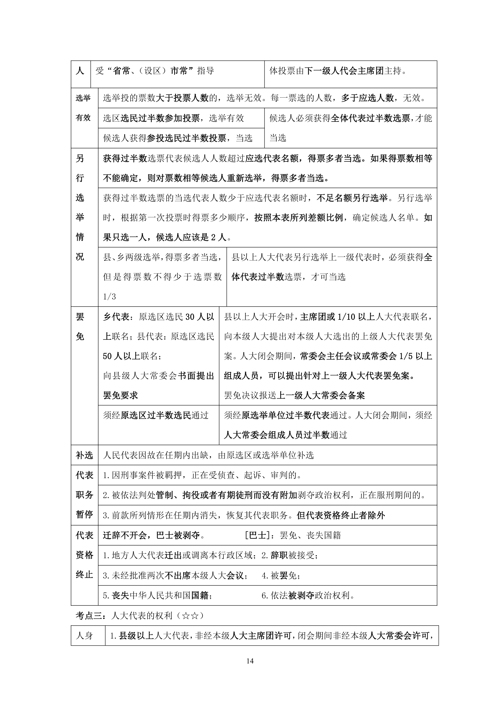 【2012司法考试】任海涛卷一讲义之宪法第14页