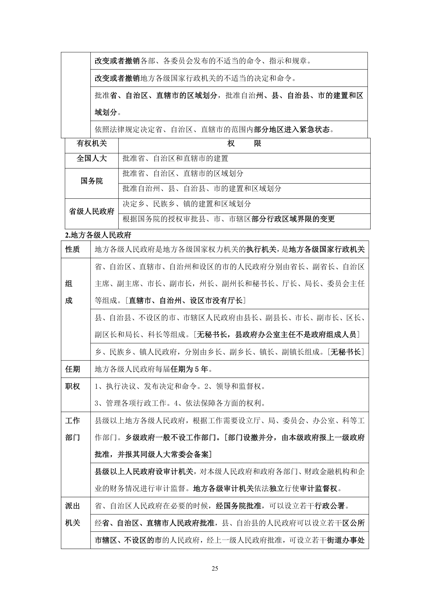 【2012司法考试】任海涛卷一讲义之宪法第25页