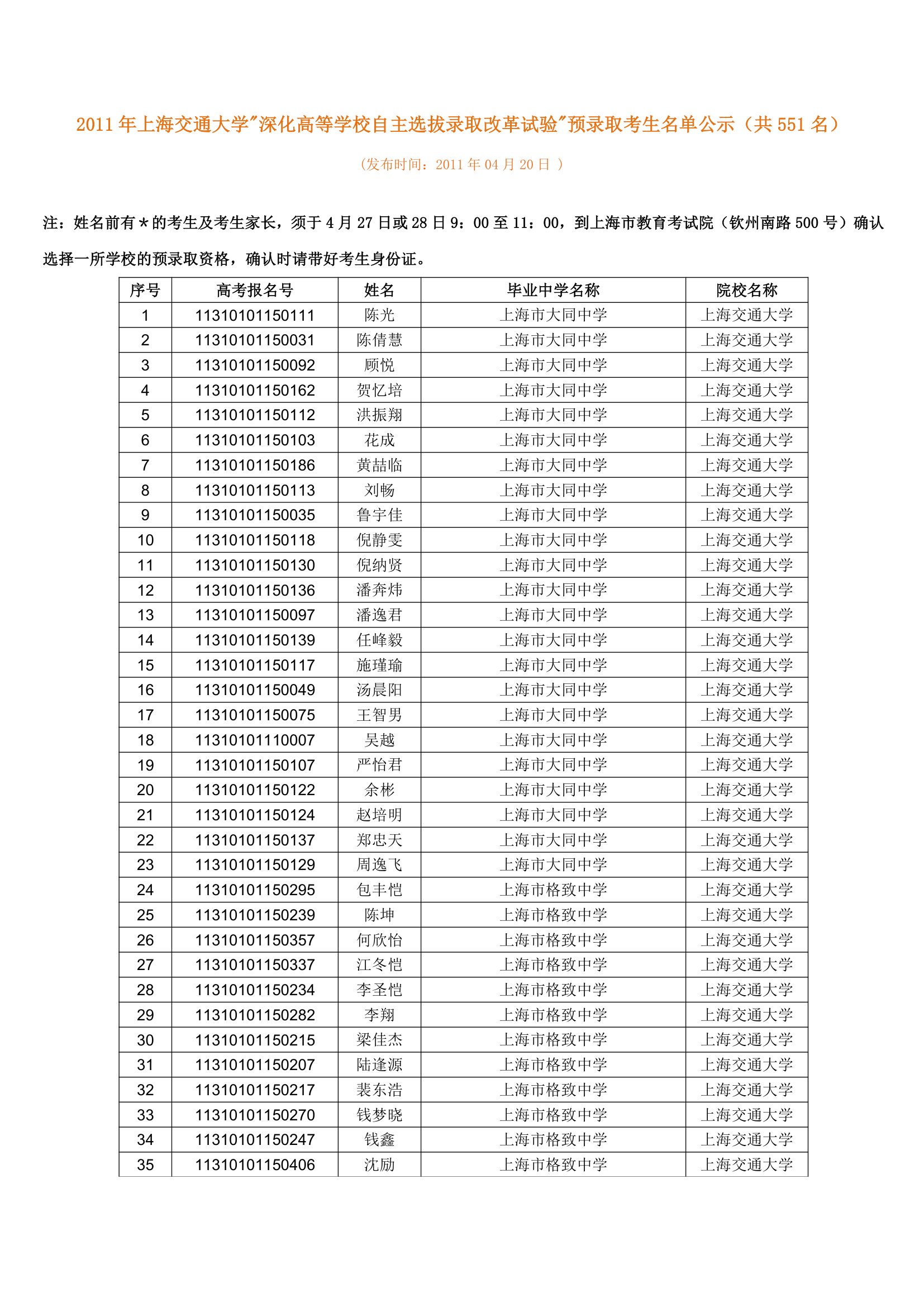 2011上海交大预录取名单公示第1页