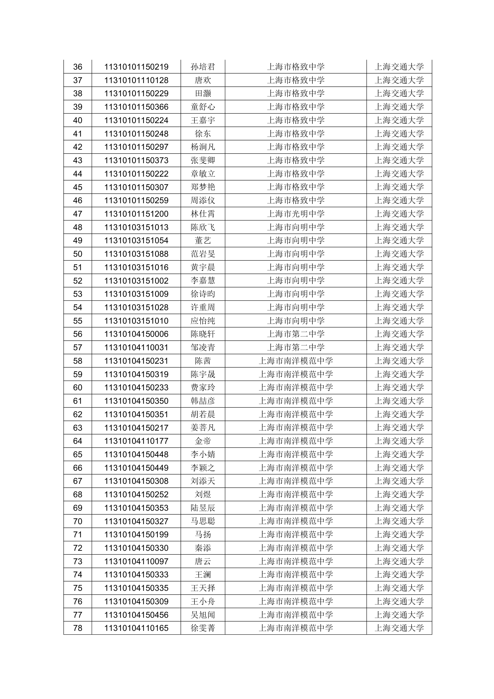 2011上海交大预录取名单公示第2页