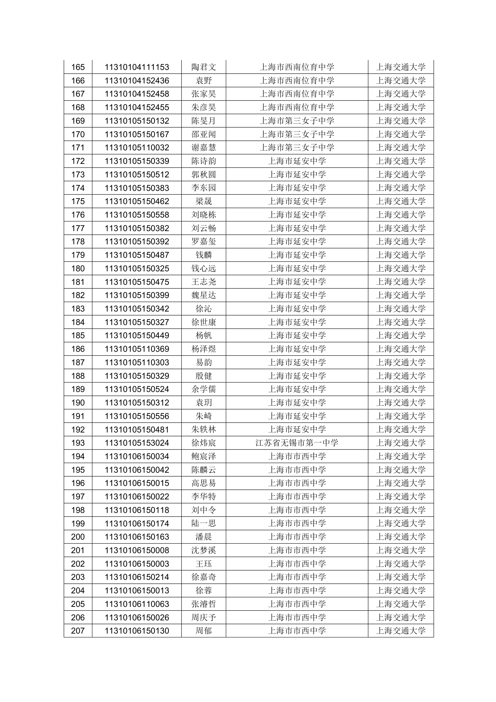 2011上海交大预录取名单公示第5页