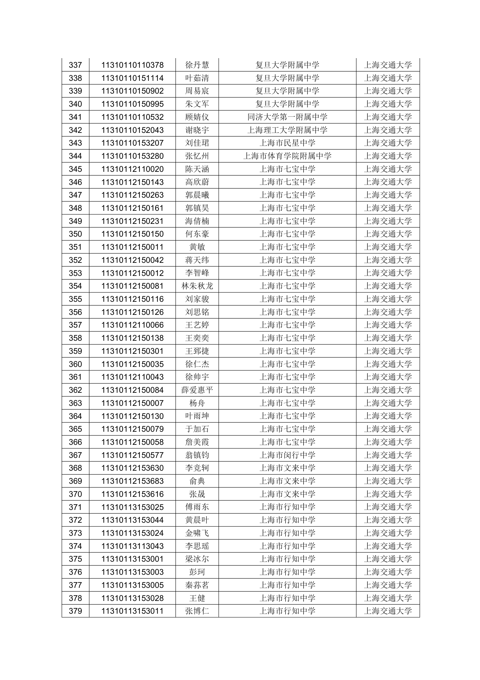 2011上海交大预录取名单公示第9页