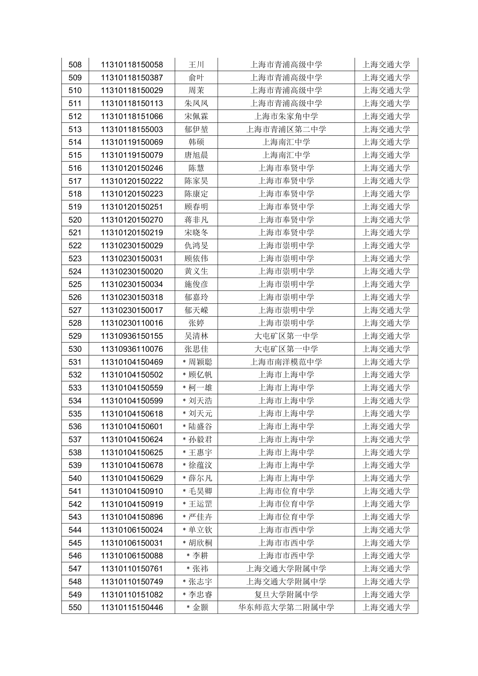 2011上海交大预录取名单公示第13页