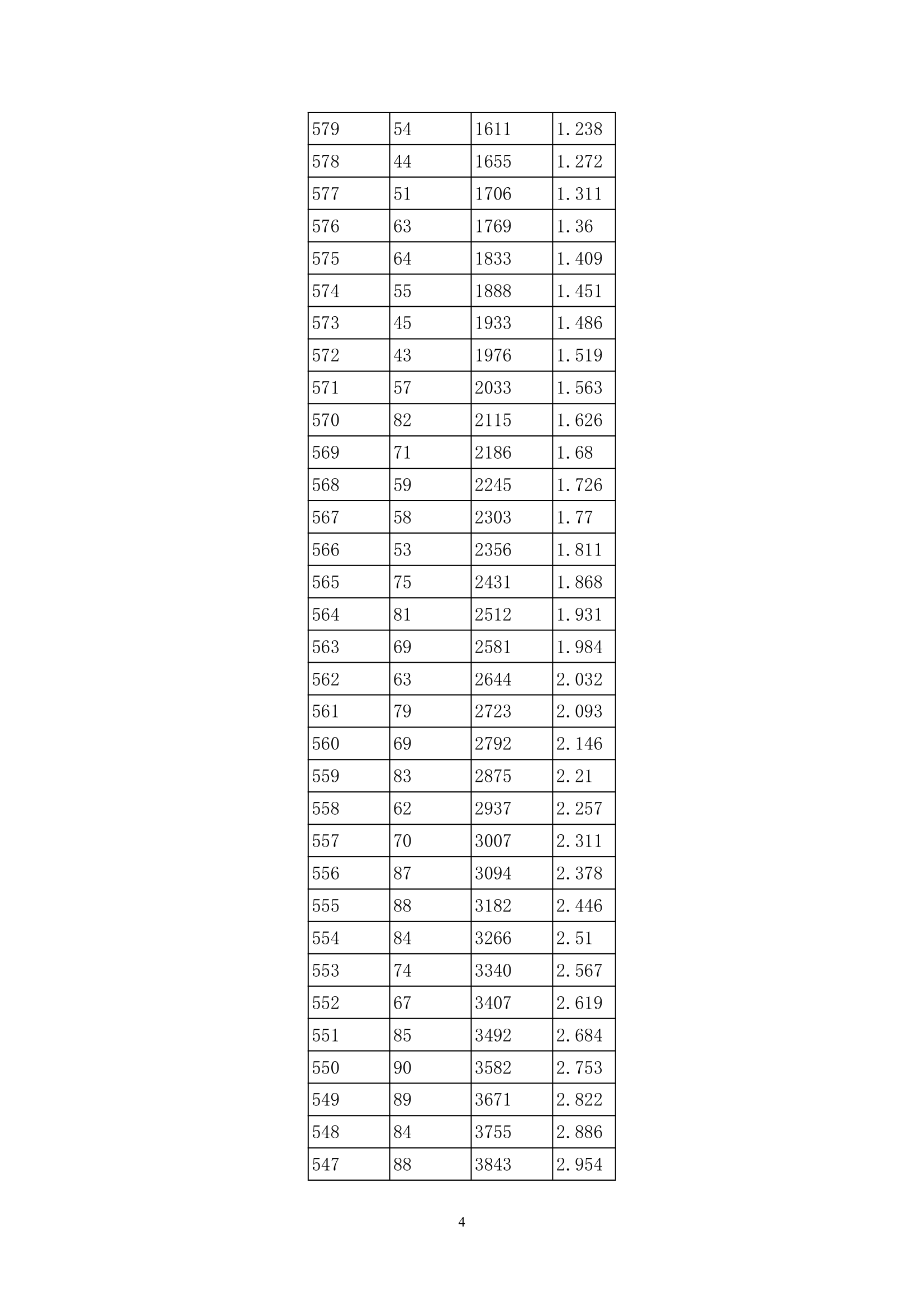 2013年贵州高考分数段统计表(理工类)第4页