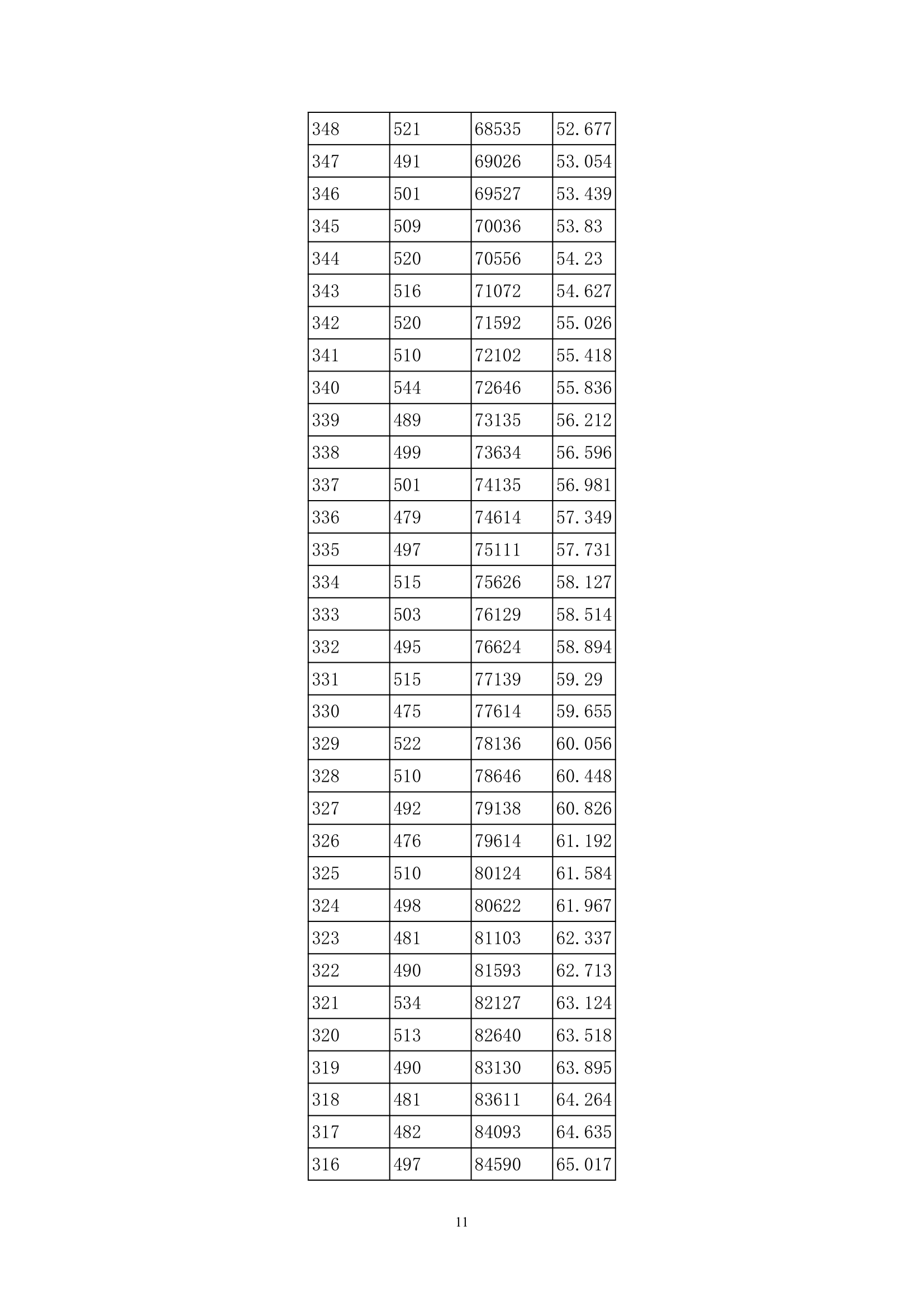 2013年贵州高考分数段统计表(理工类)第11页