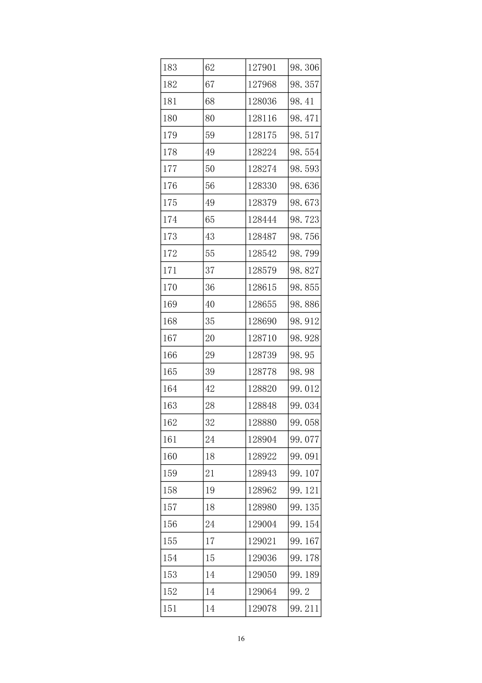 2013年贵州高考分数段统计表(理工类)第16页