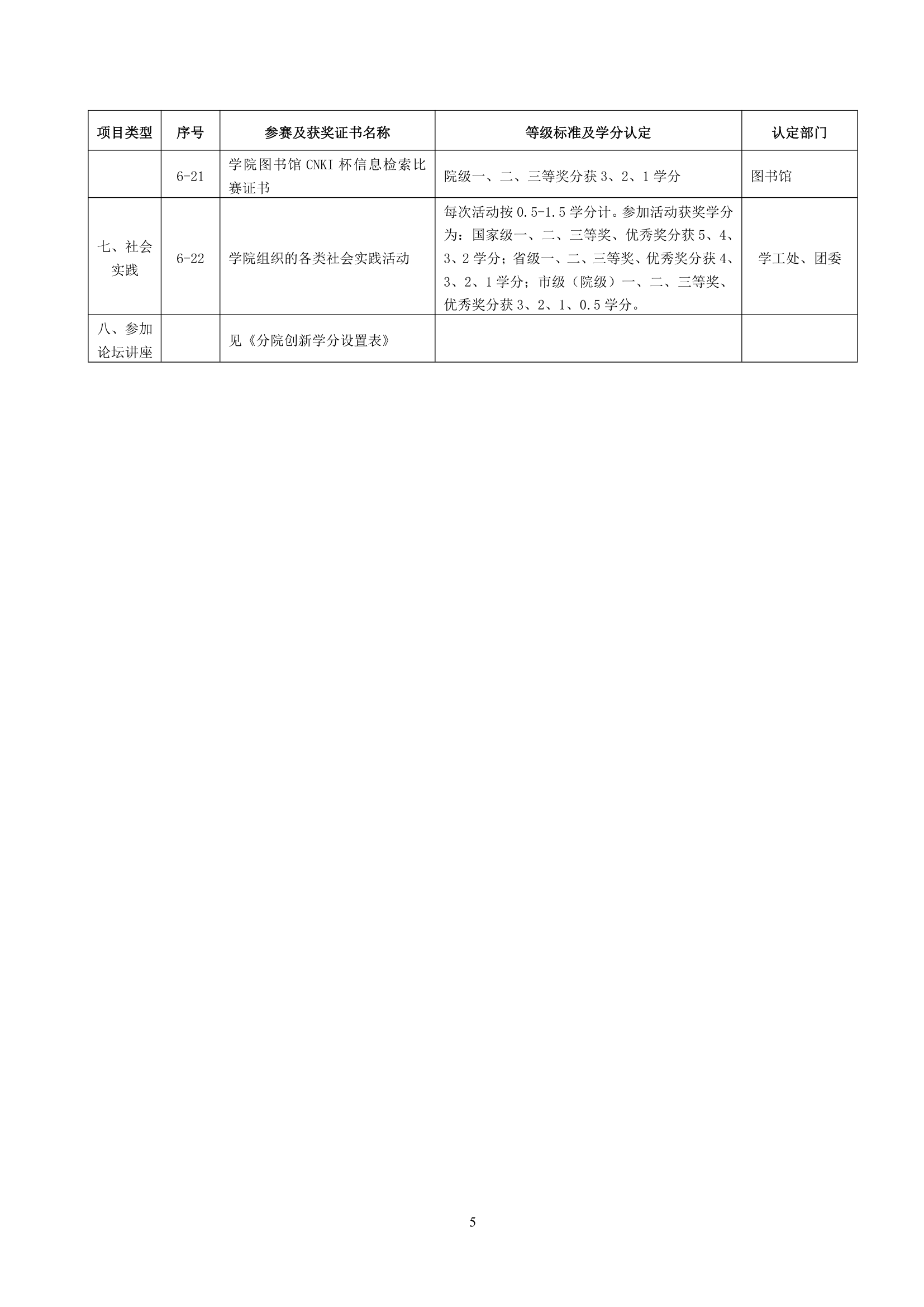 吉林动画学院创新学分管理办法第5页