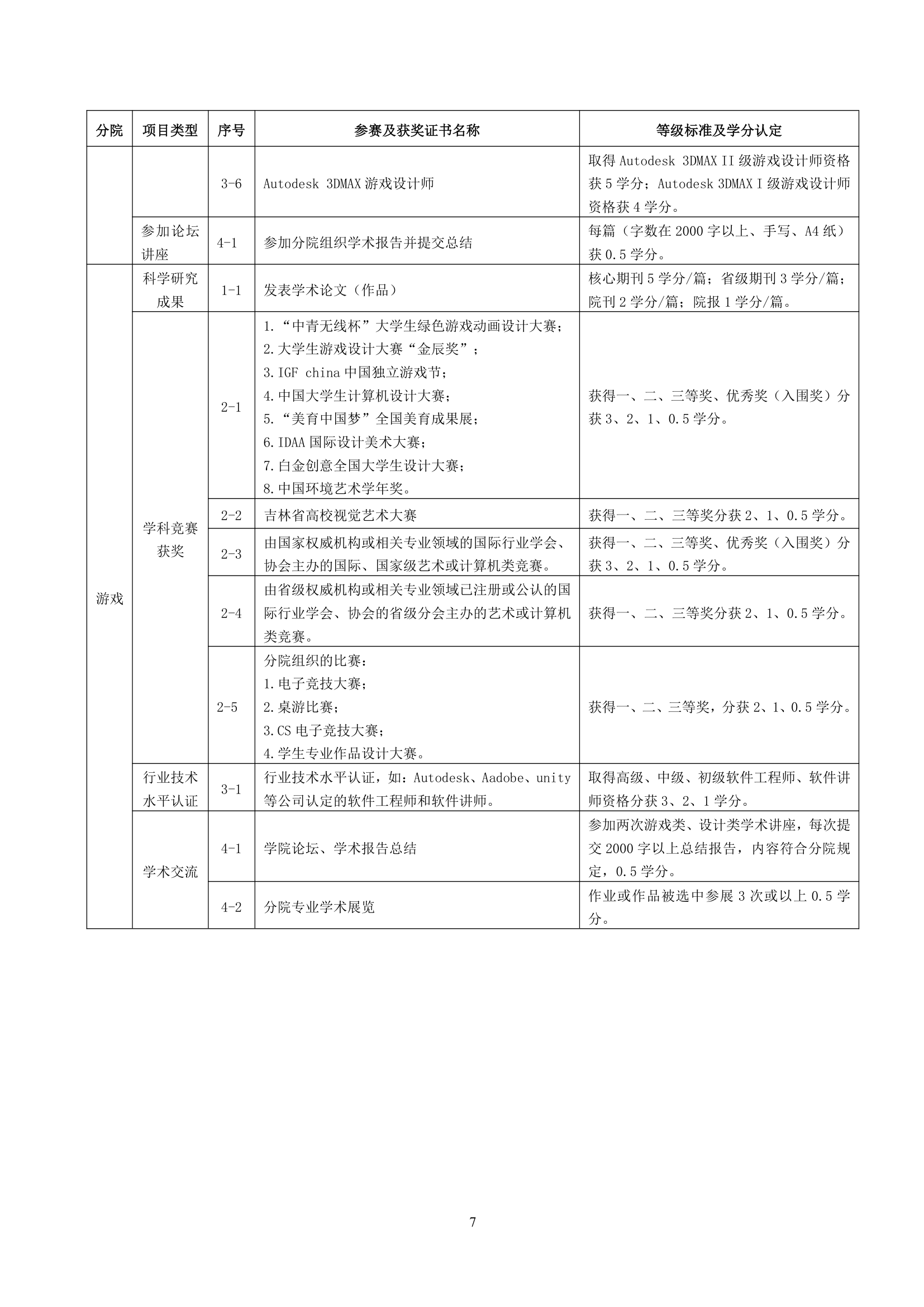 吉林动画学院创新学分管理办法第7页