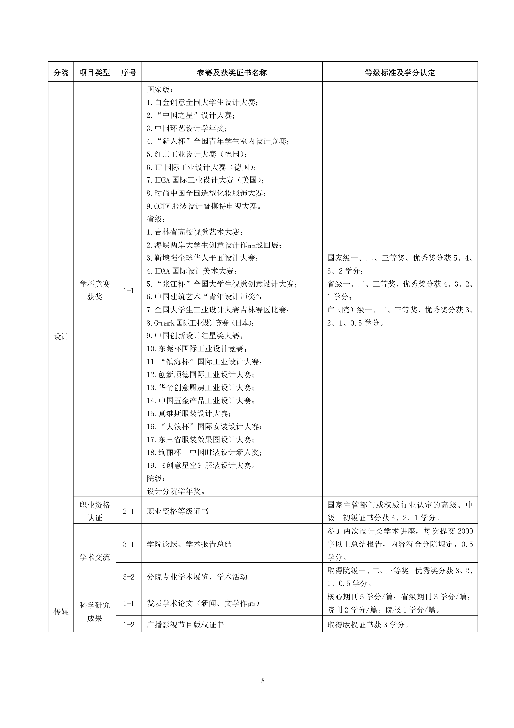 吉林动画学院创新学分管理办法第8页