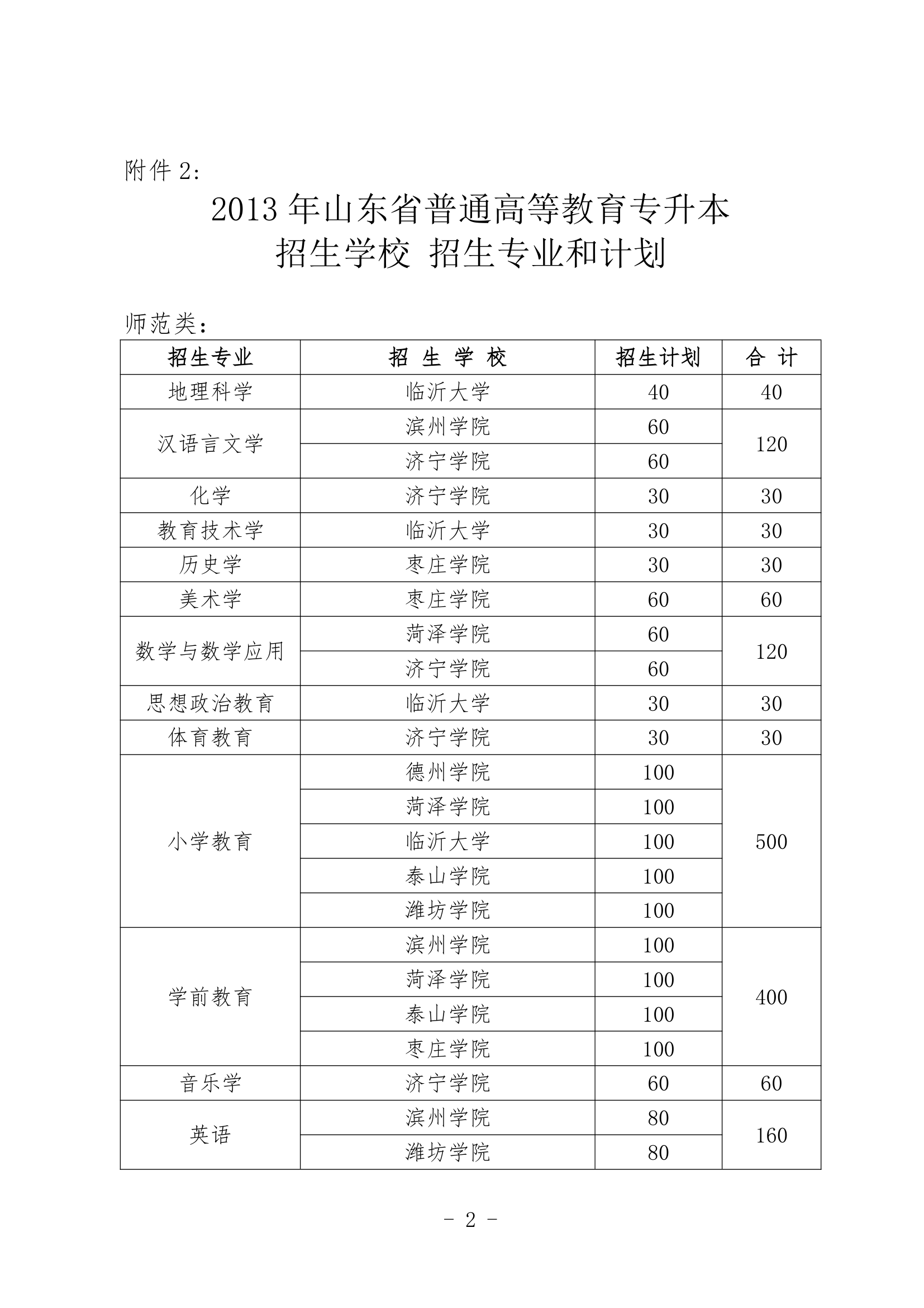 2013年山东专升本考试招生简章(最新)第2页