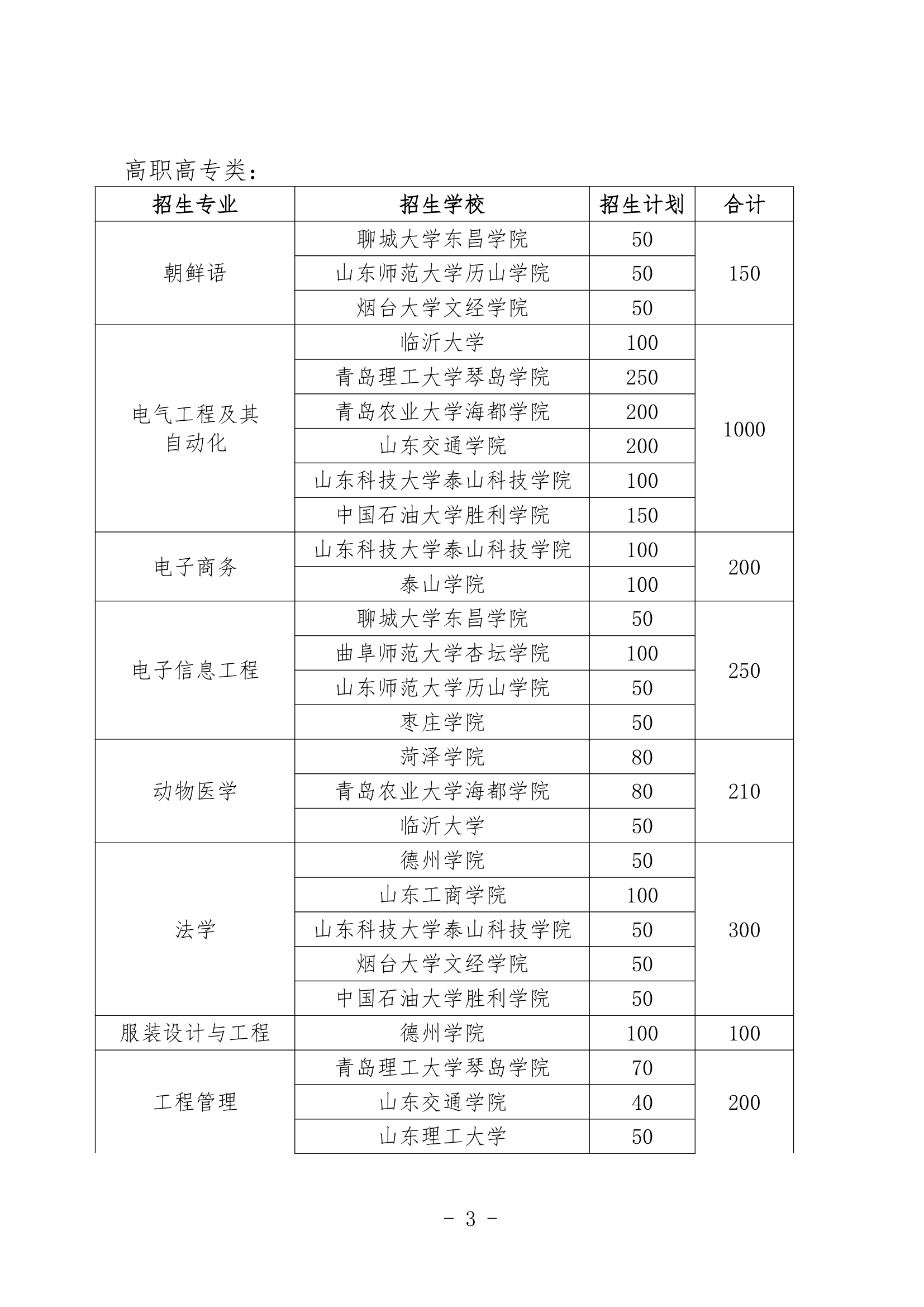 2013年山东专升本考试招生简章(最新)第3页