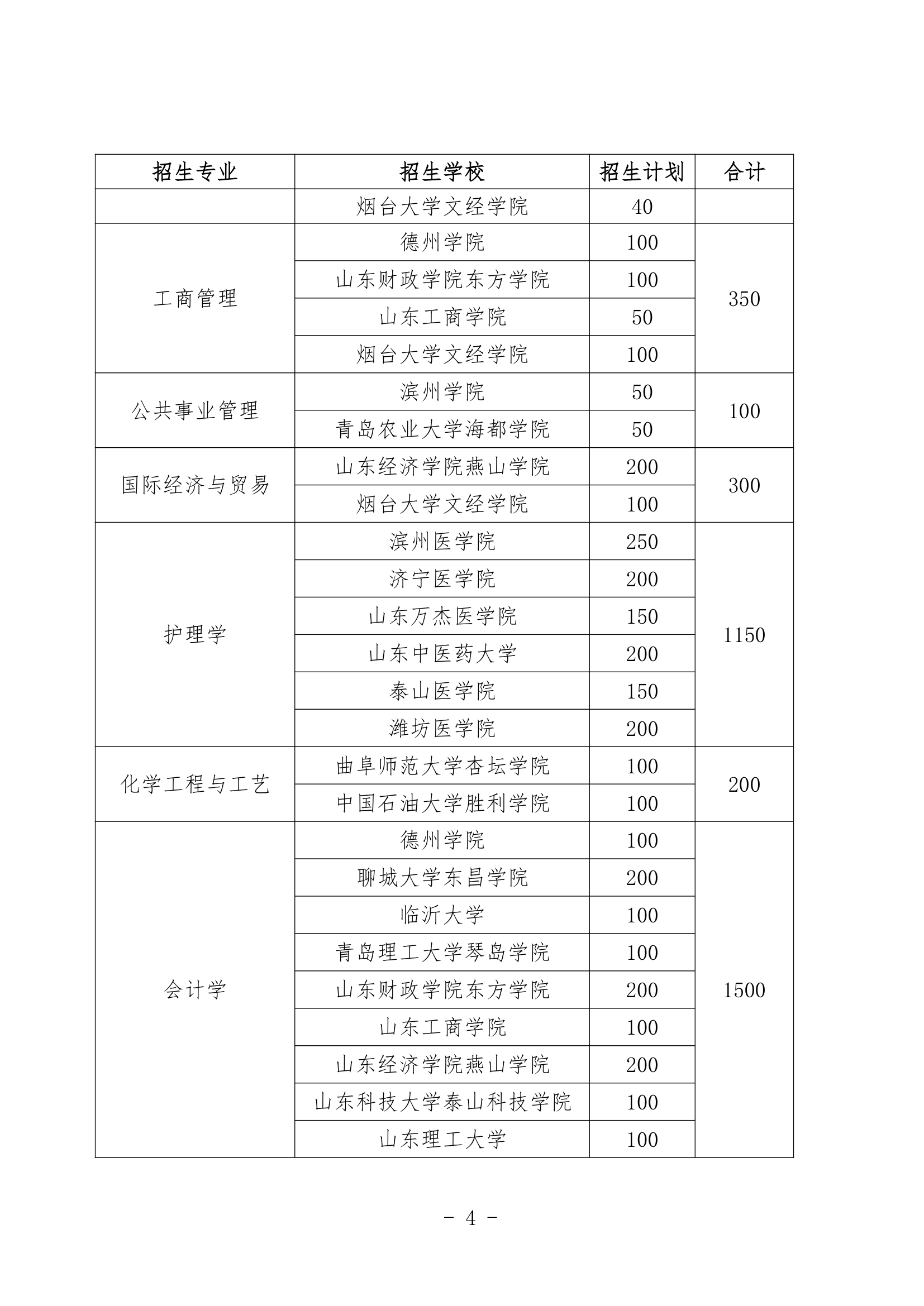 2013年山东专升本考试招生简章(最新)第4页