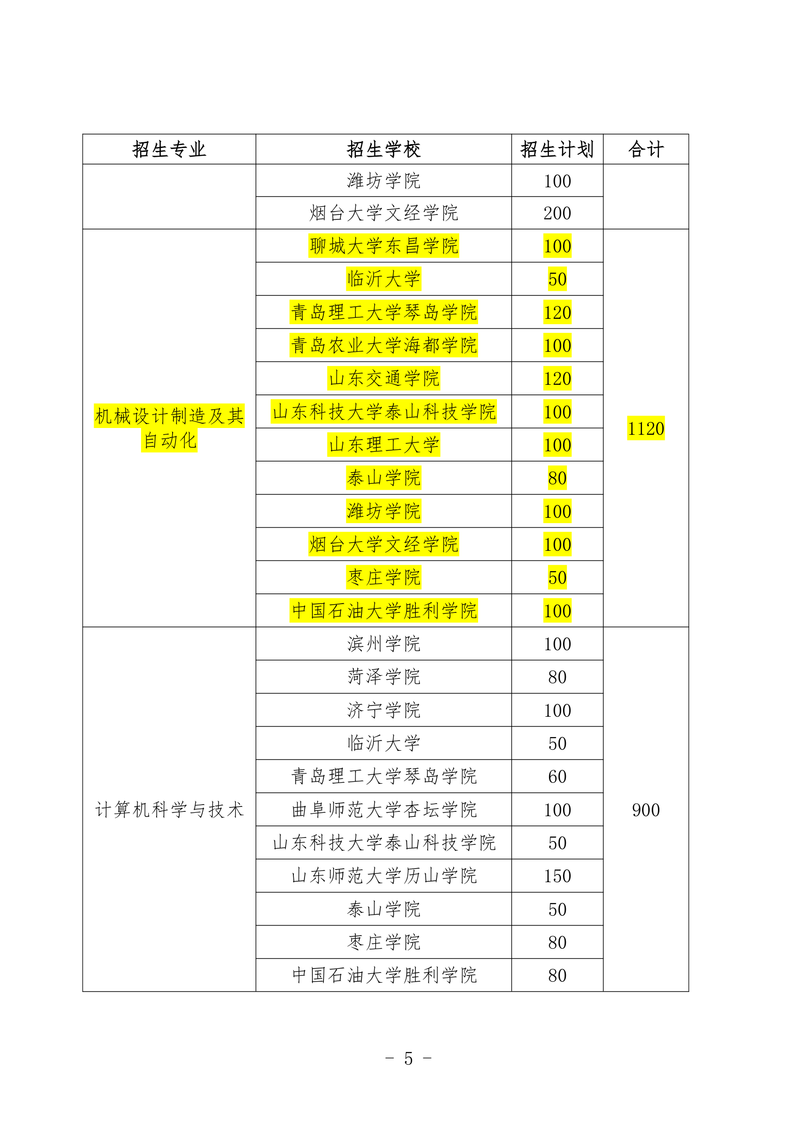 2013年山东专升本考试招生简章(最新)第5页