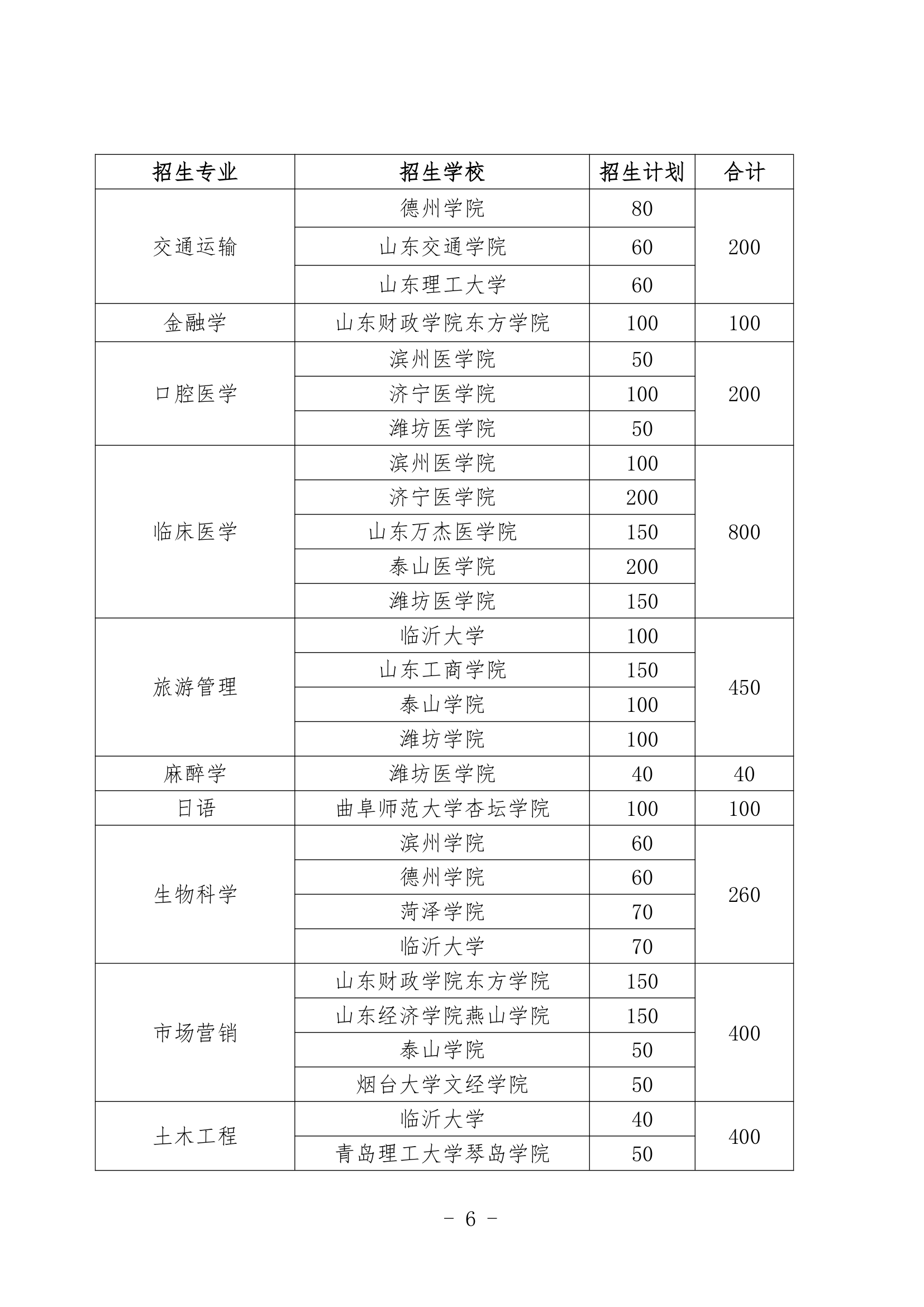 2013年山东专升本考试招生简章(最新)第6页