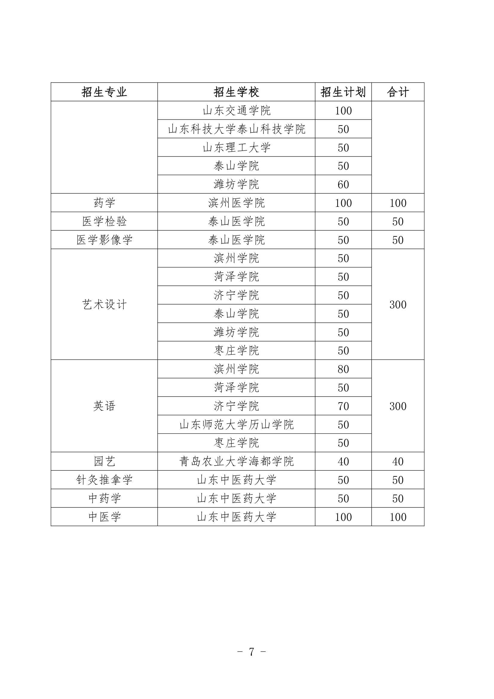 2013年山东专升本考试招生简章(最新)第7页