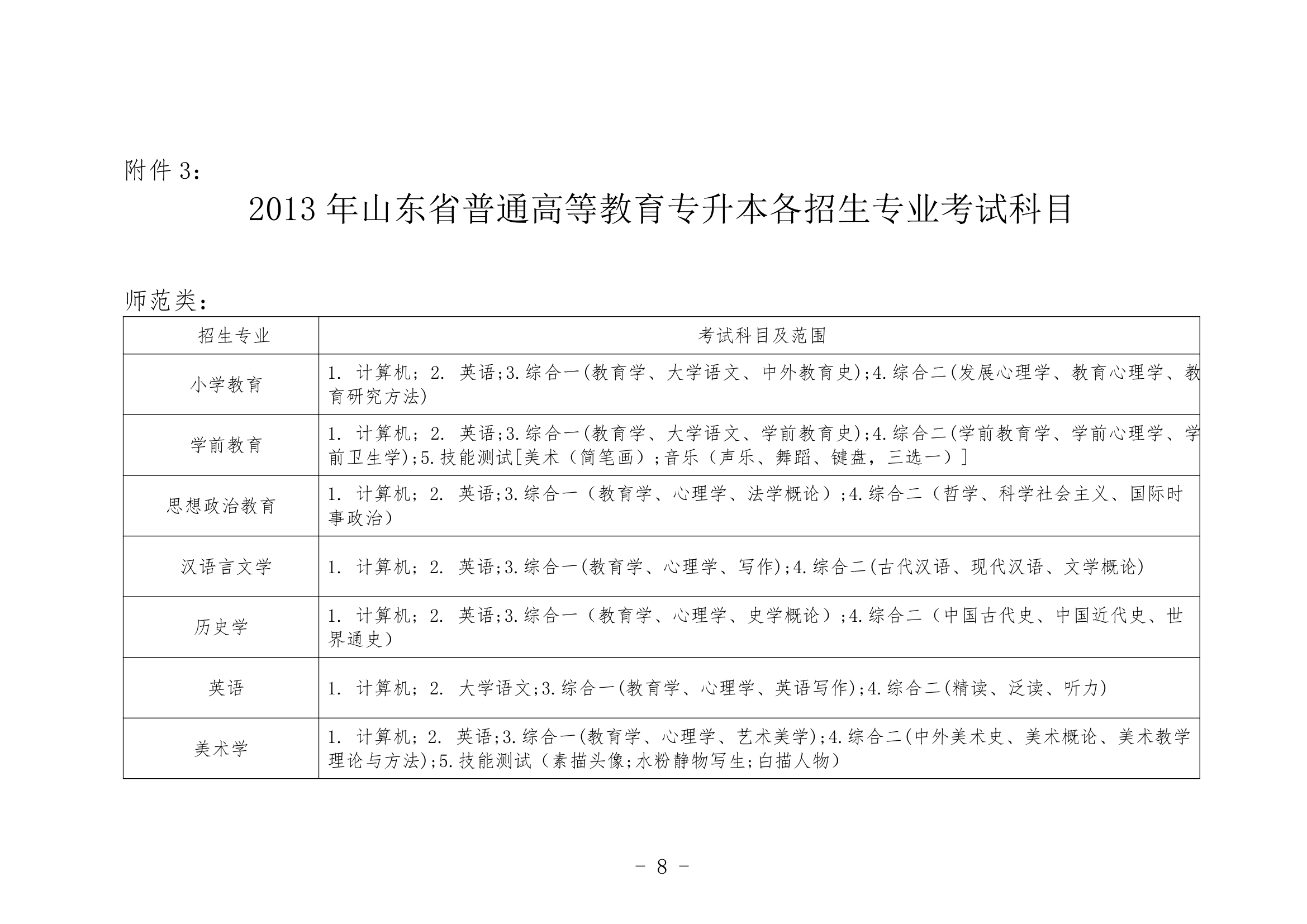 2013年山东专升本考试招生简章(最新)第8页