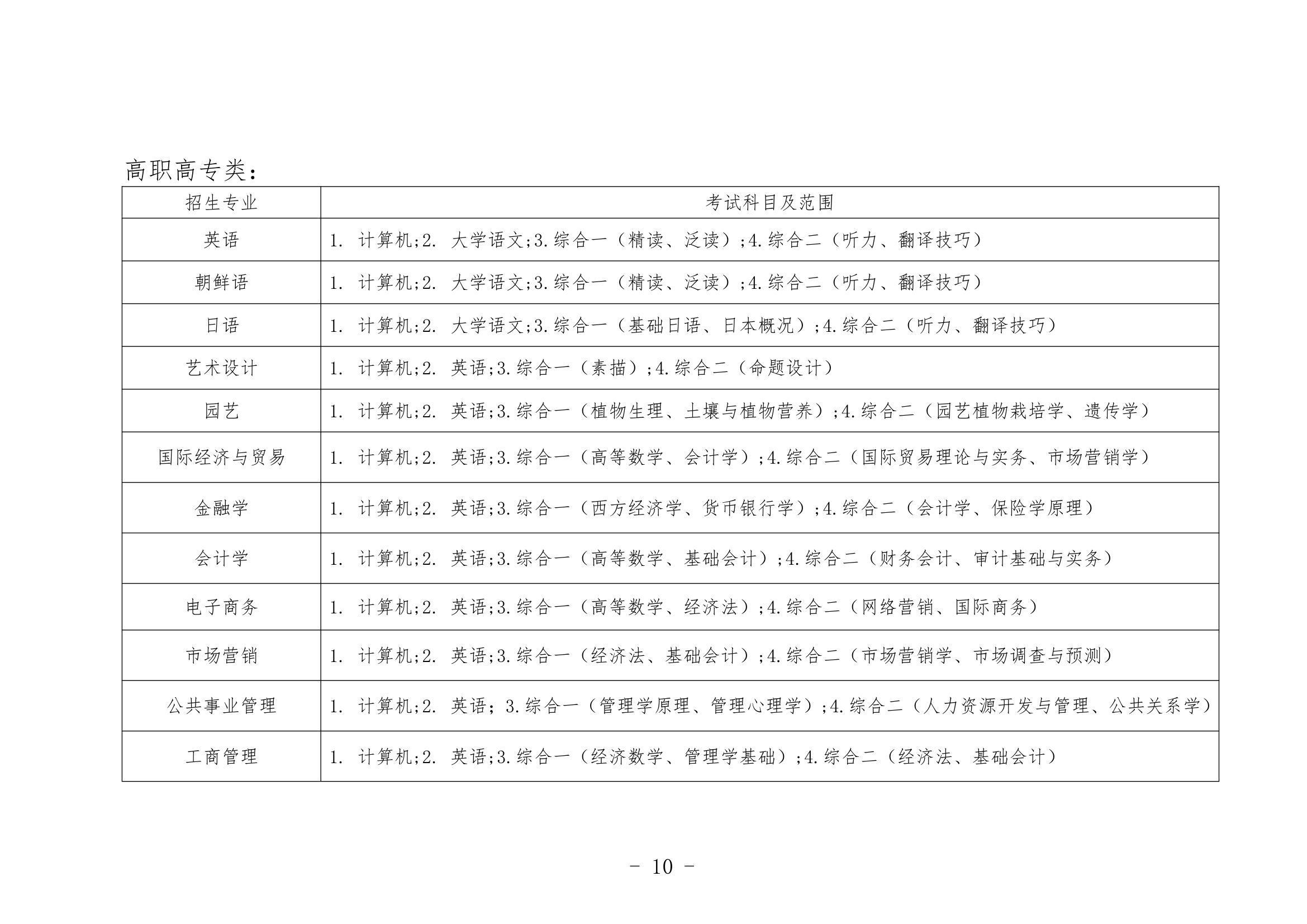 2013年山东专升本考试招生简章(最新)第10页