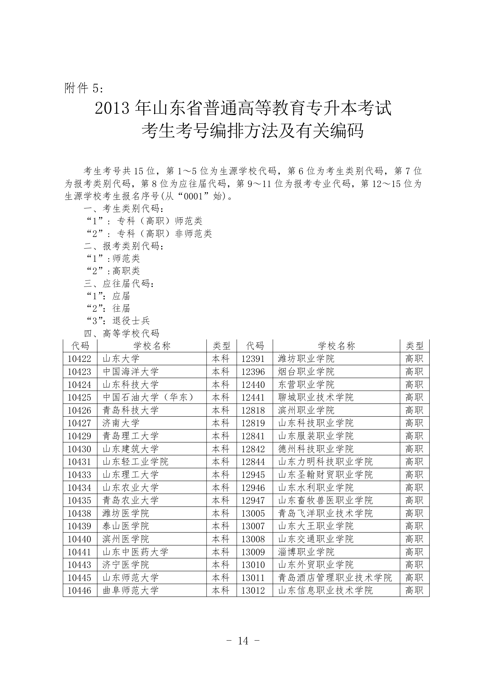 2013年山东专升本考试招生简章(最新)第14页