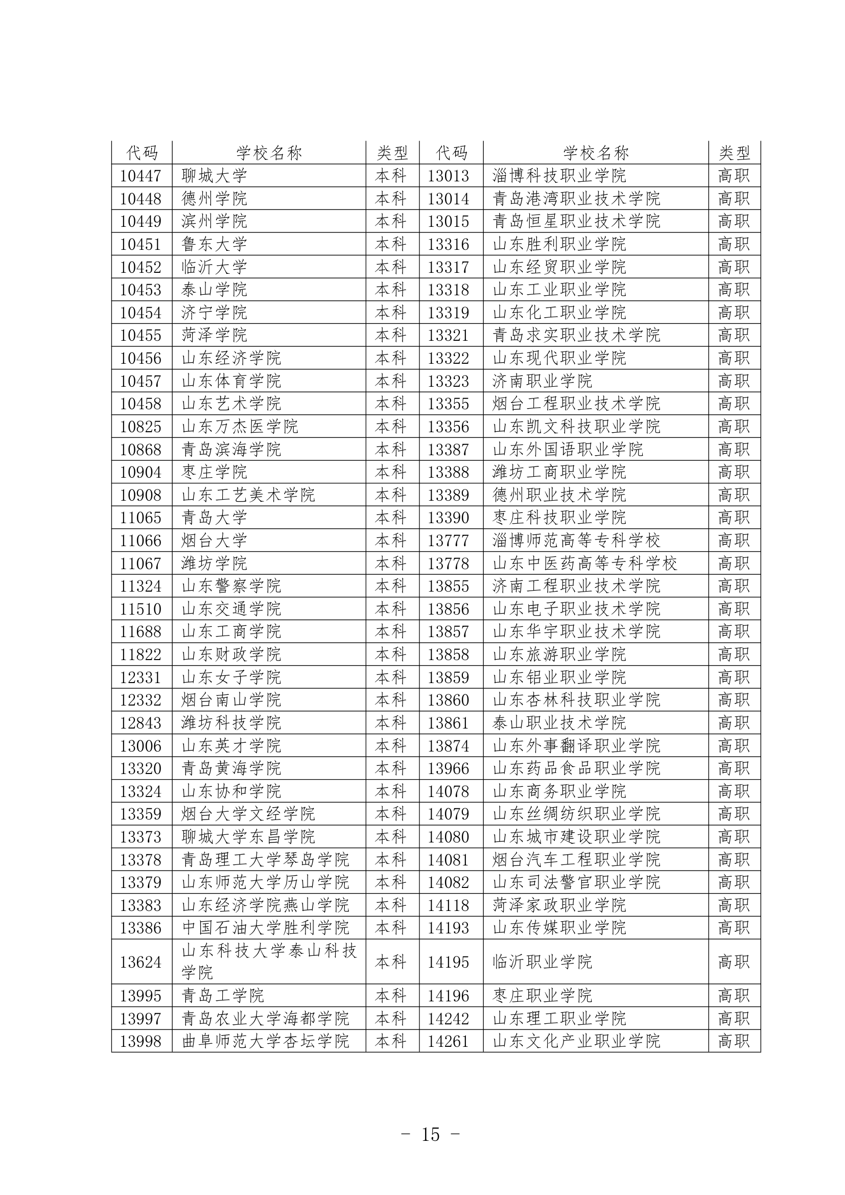 2013年山东专升本考试招生简章(最新)第15页