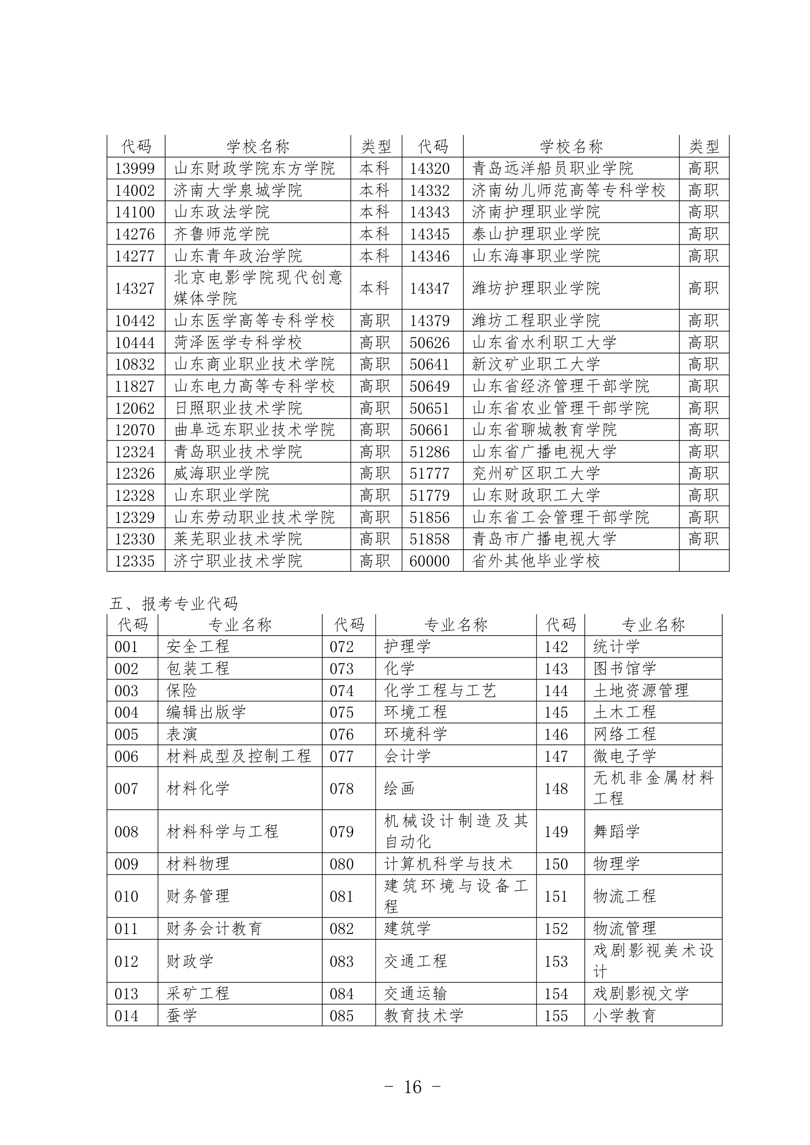 2013年山东专升本考试招生简章(最新)第16页