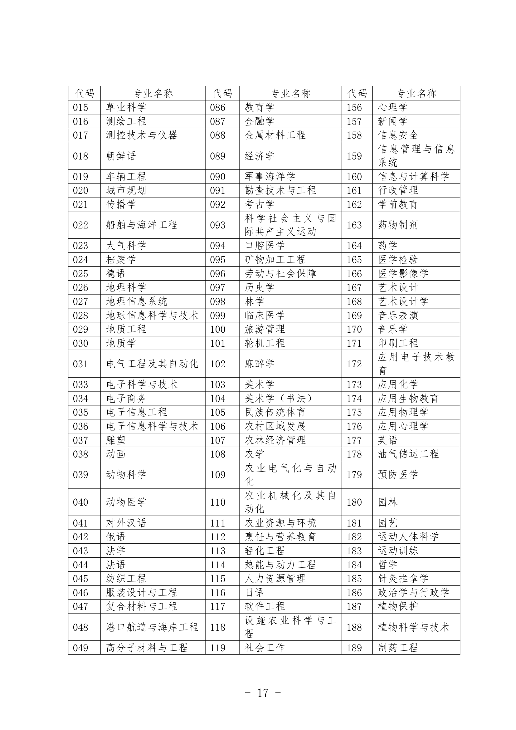 2013年山东专升本考试招生简章(最新)第17页