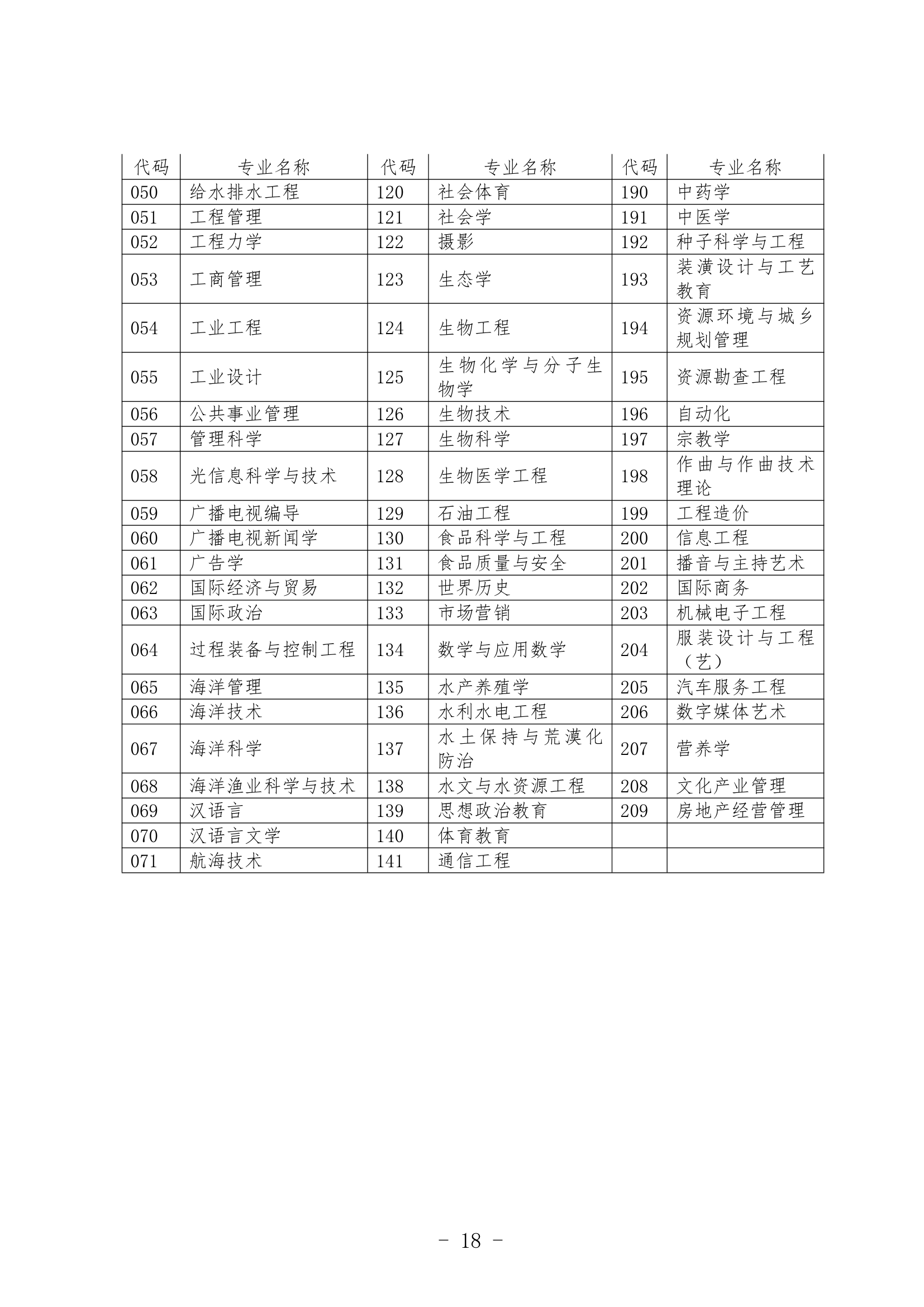 2013年山东专升本考试招生简章(最新)第18页