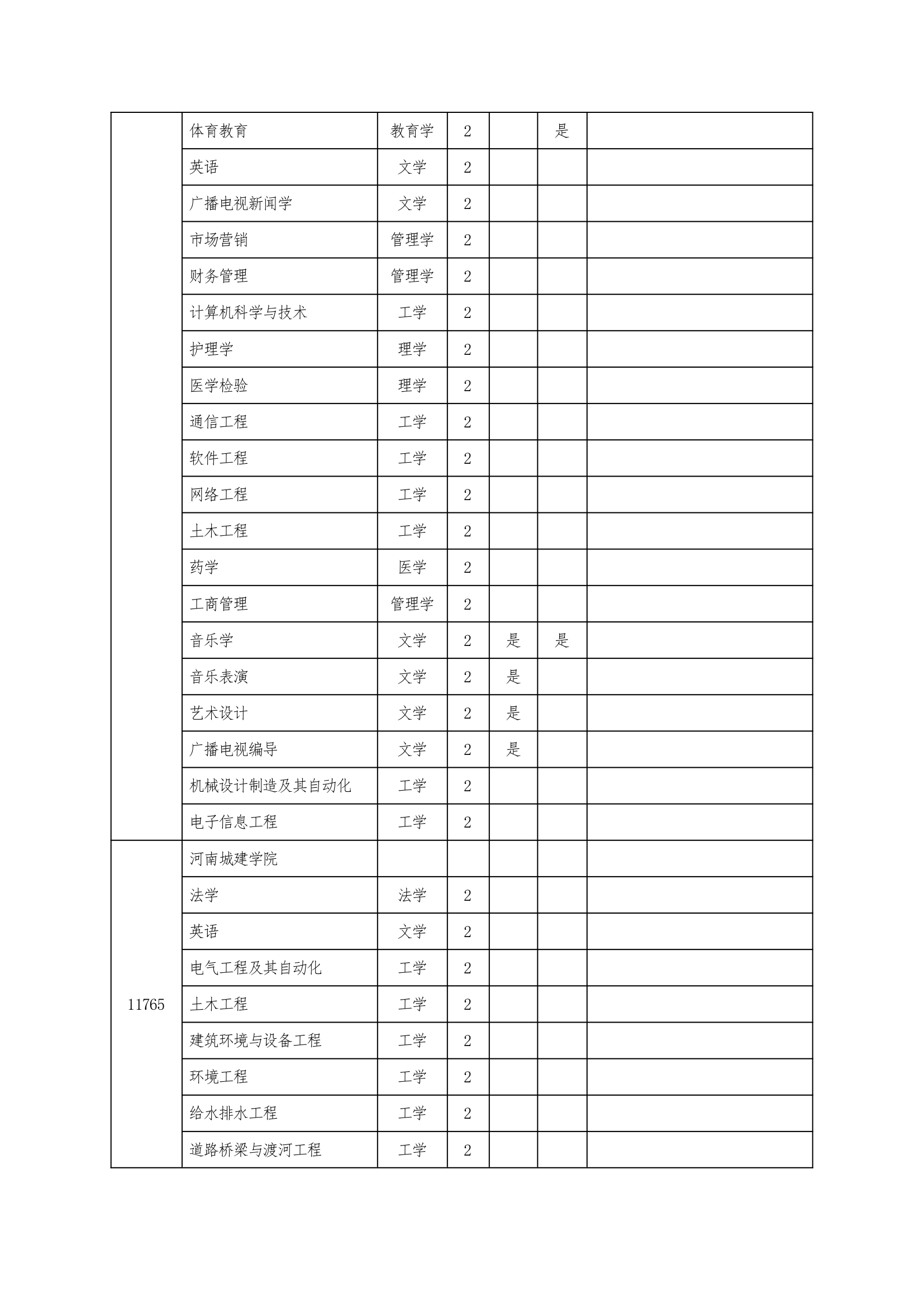 2013年河南专升本招生院校第8页