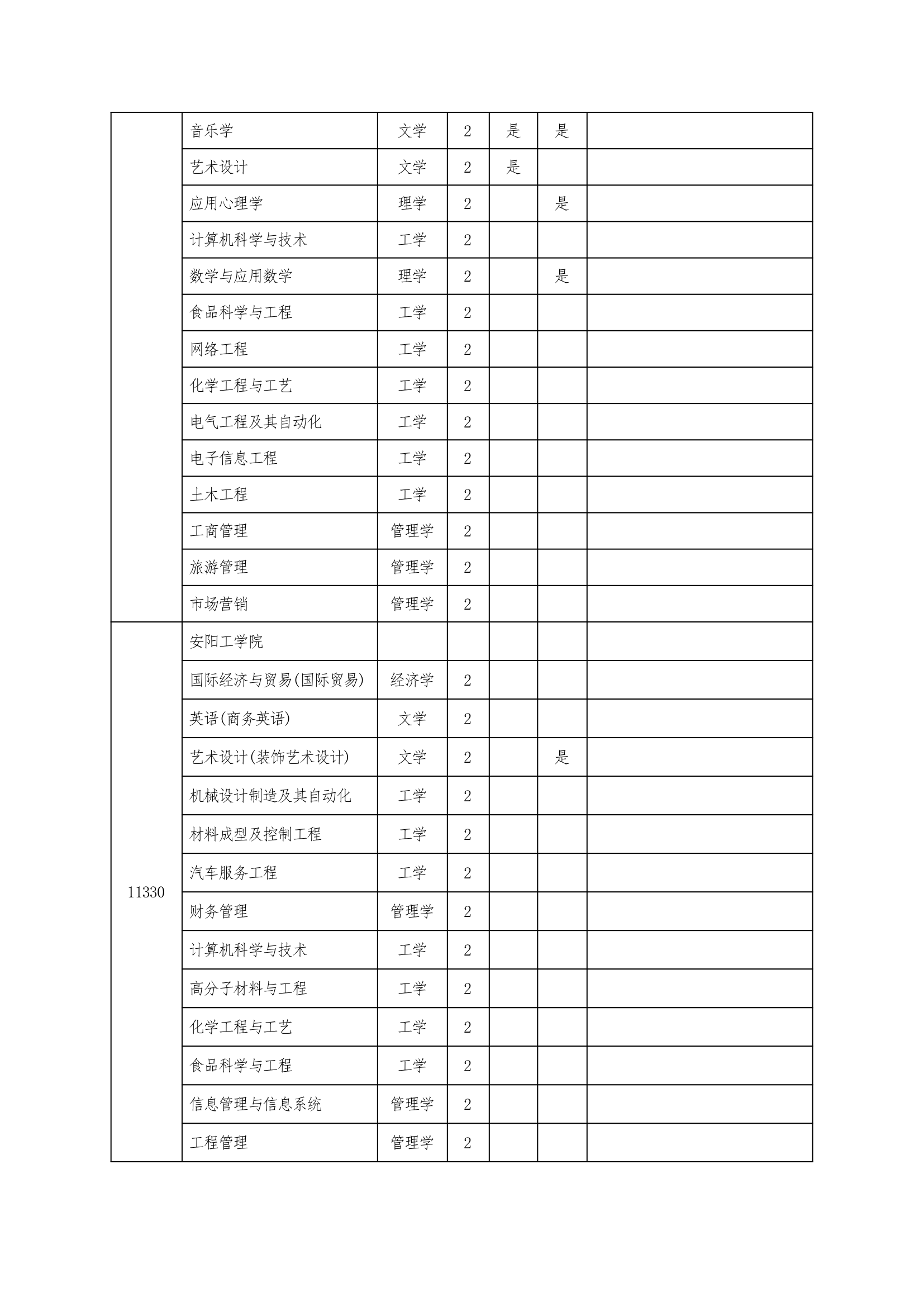 2013年河南专升本招生院校第10页