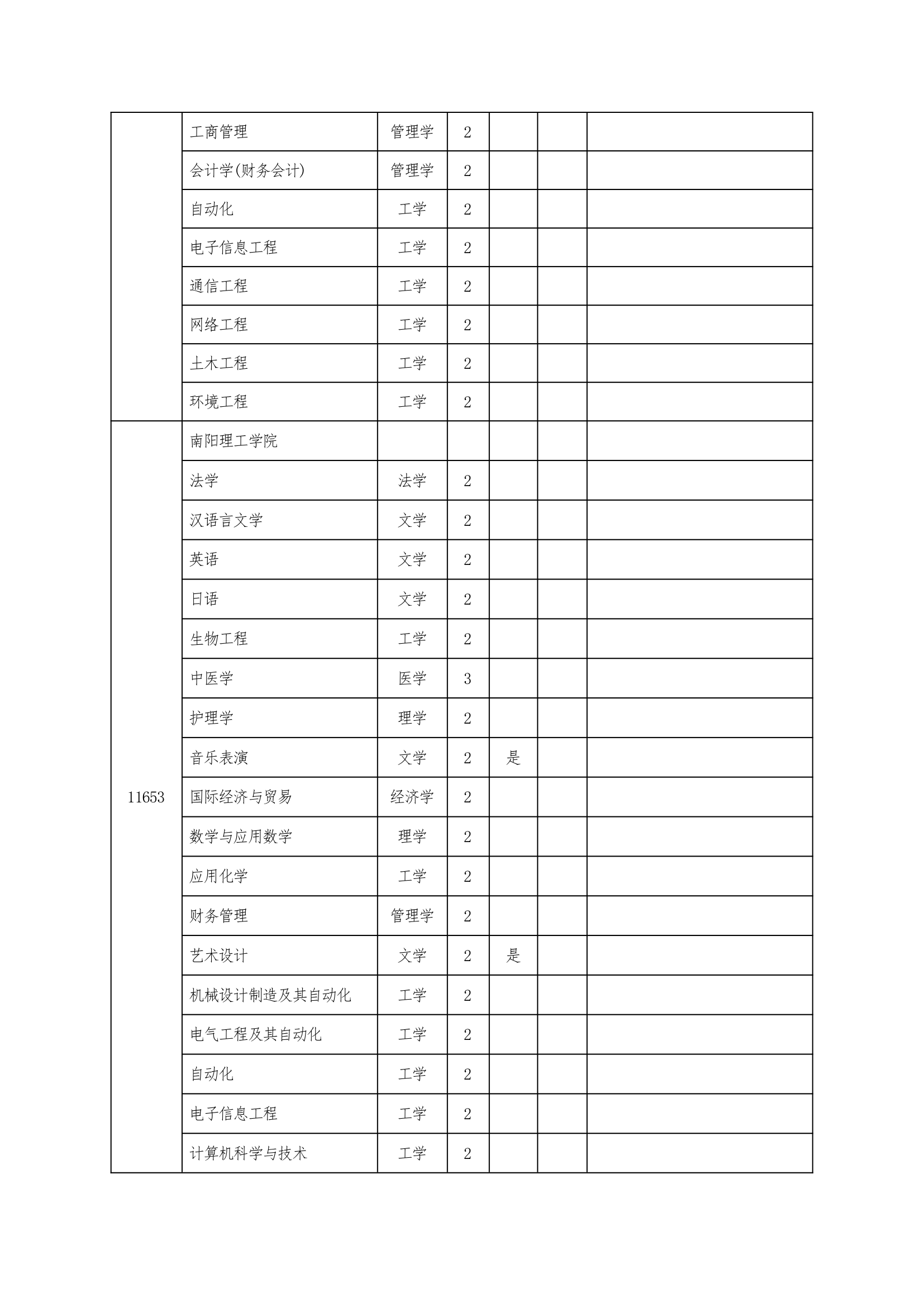 2013年河南专升本招生院校第11页