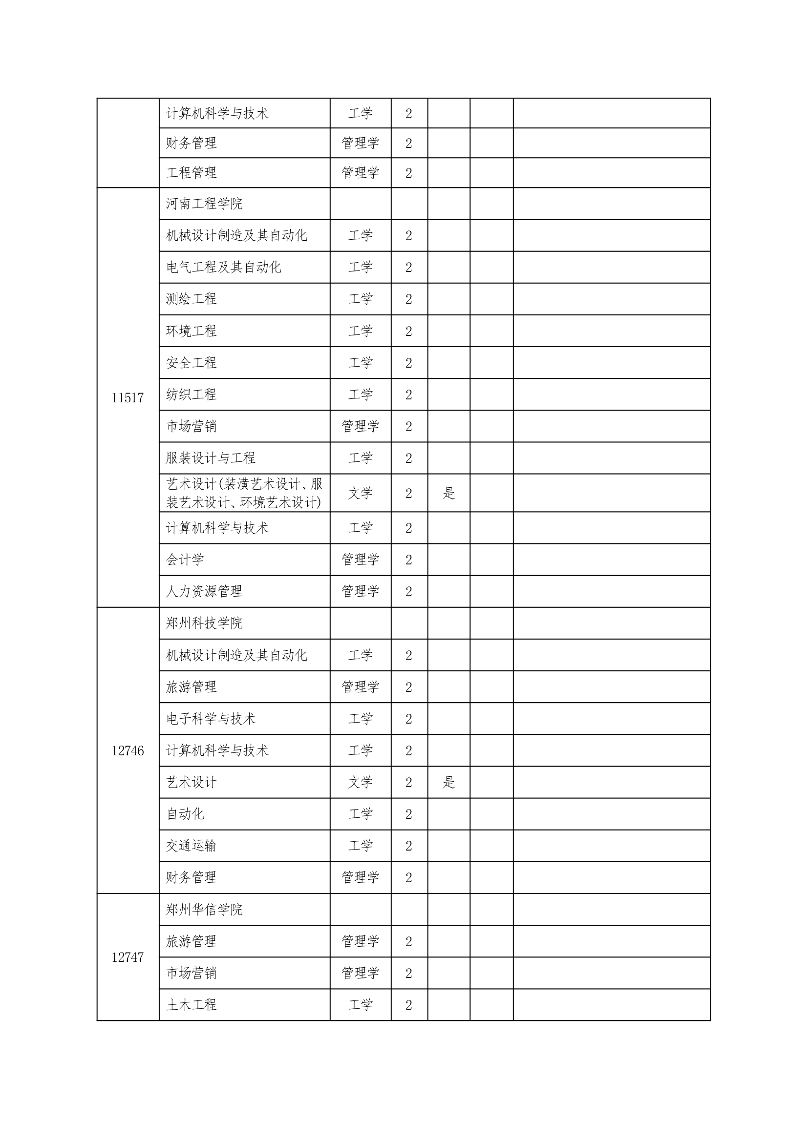 2013年河南专升本招生院校第14页